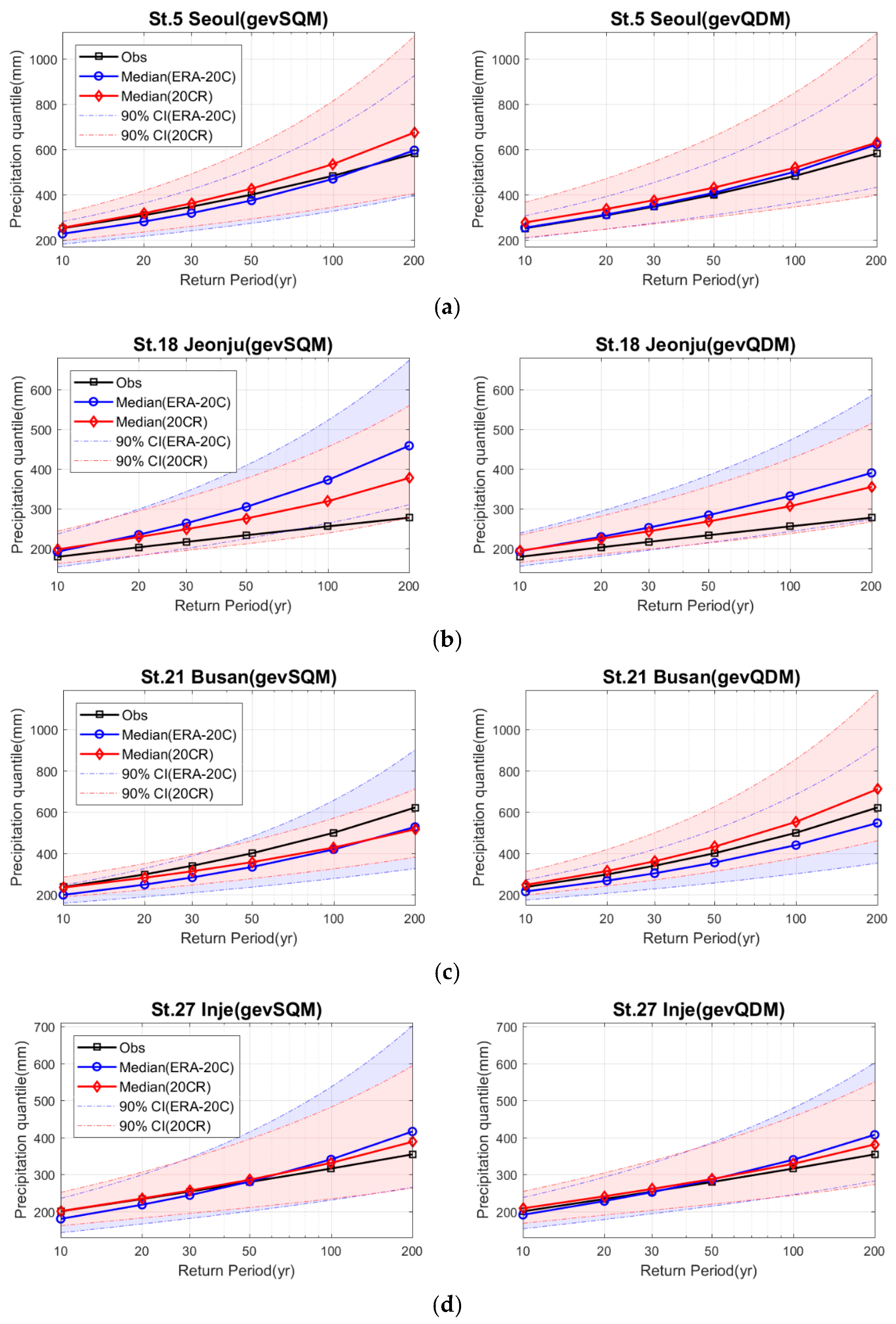 Atmosphere 12 00191 g010