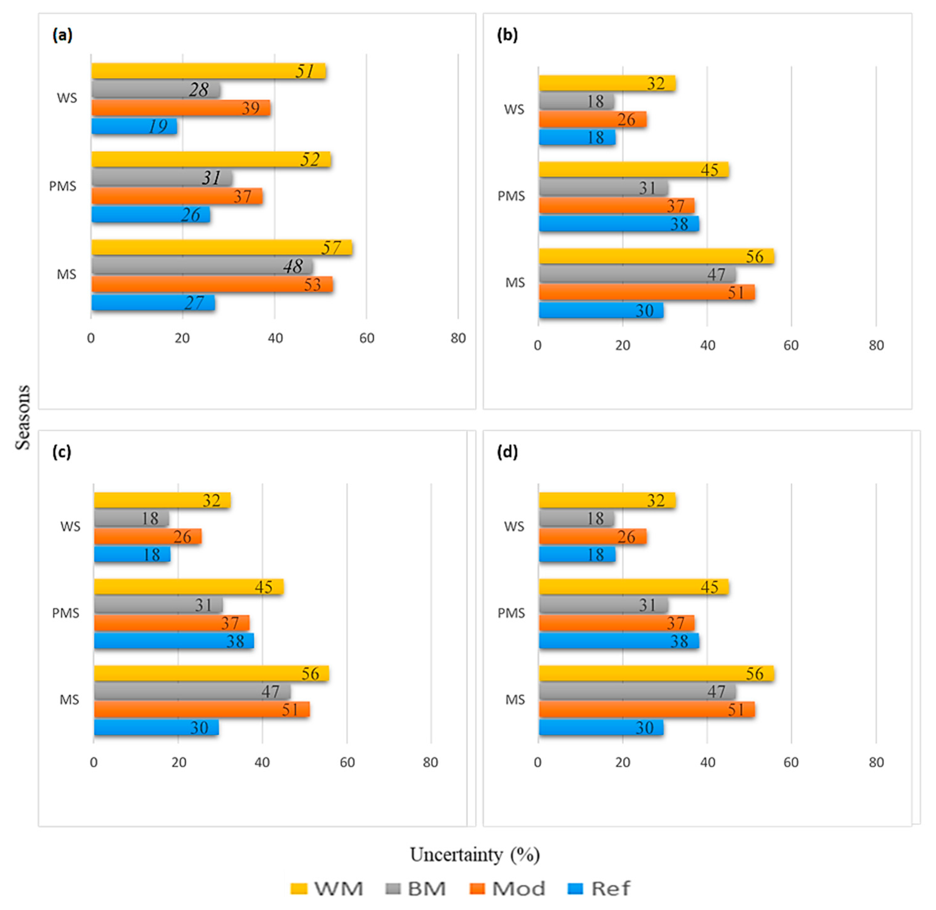 Atmosphere 12 00195 g004 Atmosphere 12 00195 g004