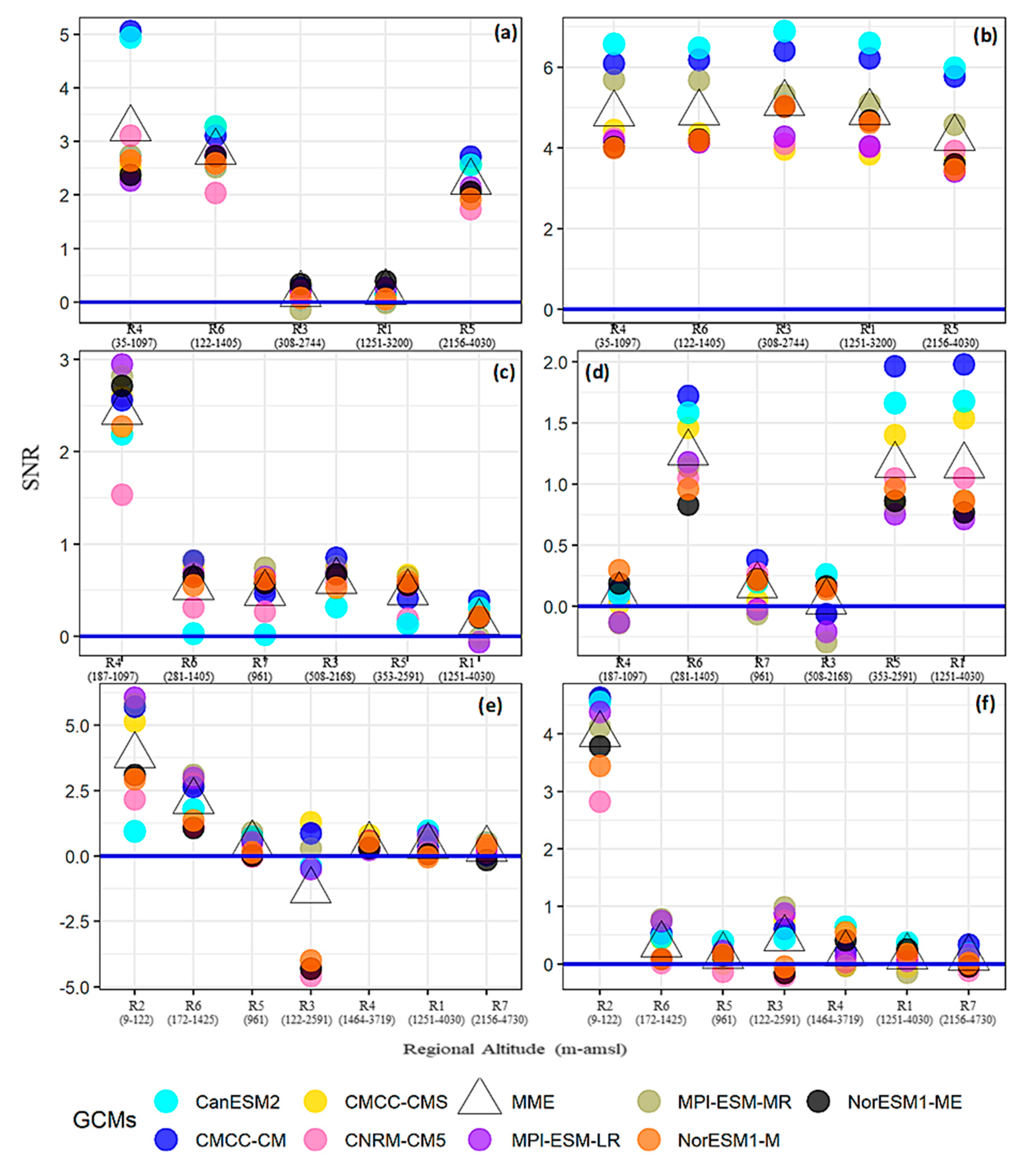 Atmosphere 12 00195 g008 Atmosphere 12 00195 g008