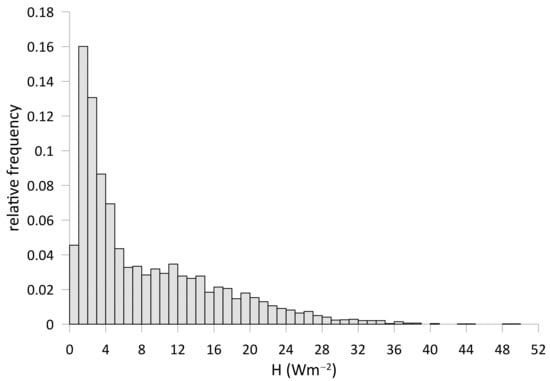 Atmosphere 12 00197 g0a1