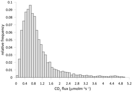 Atmosphere 12 00197 g0a2