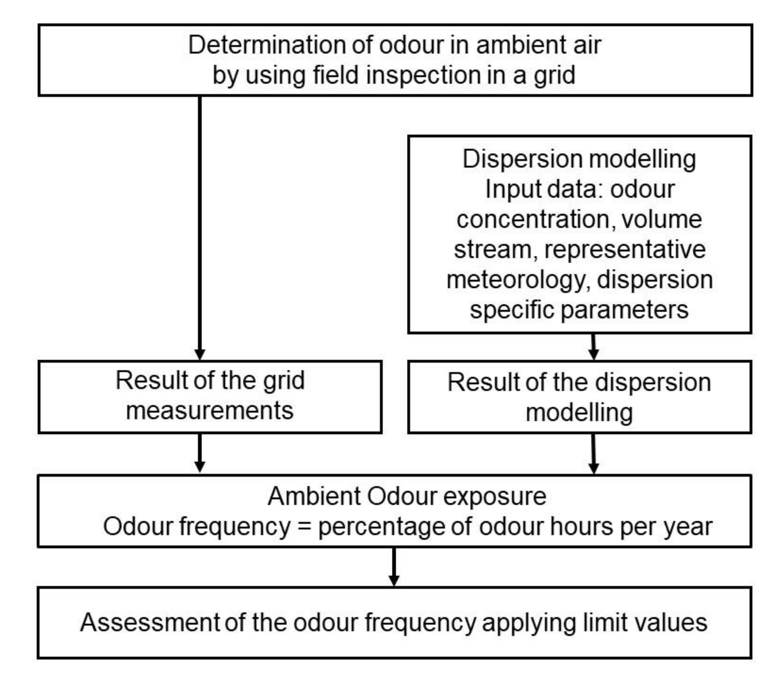 Atmosphere 12 00206 g001
