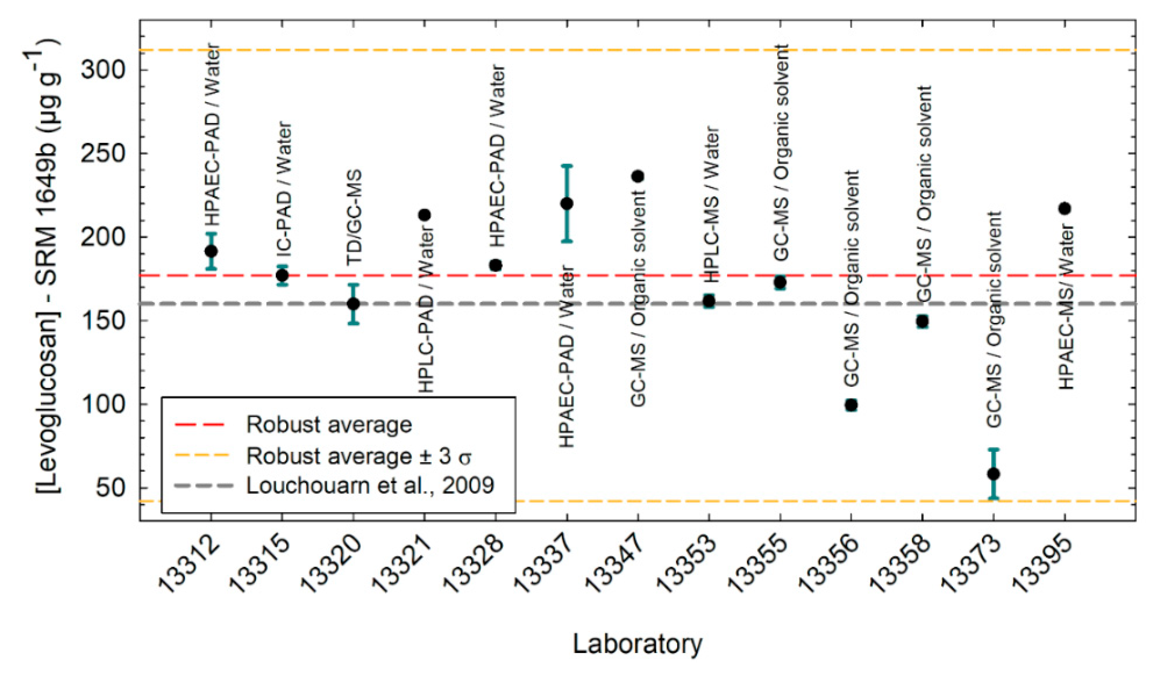 Atmosphere 12 00207 g002 Atmosphere 12 00207 g002