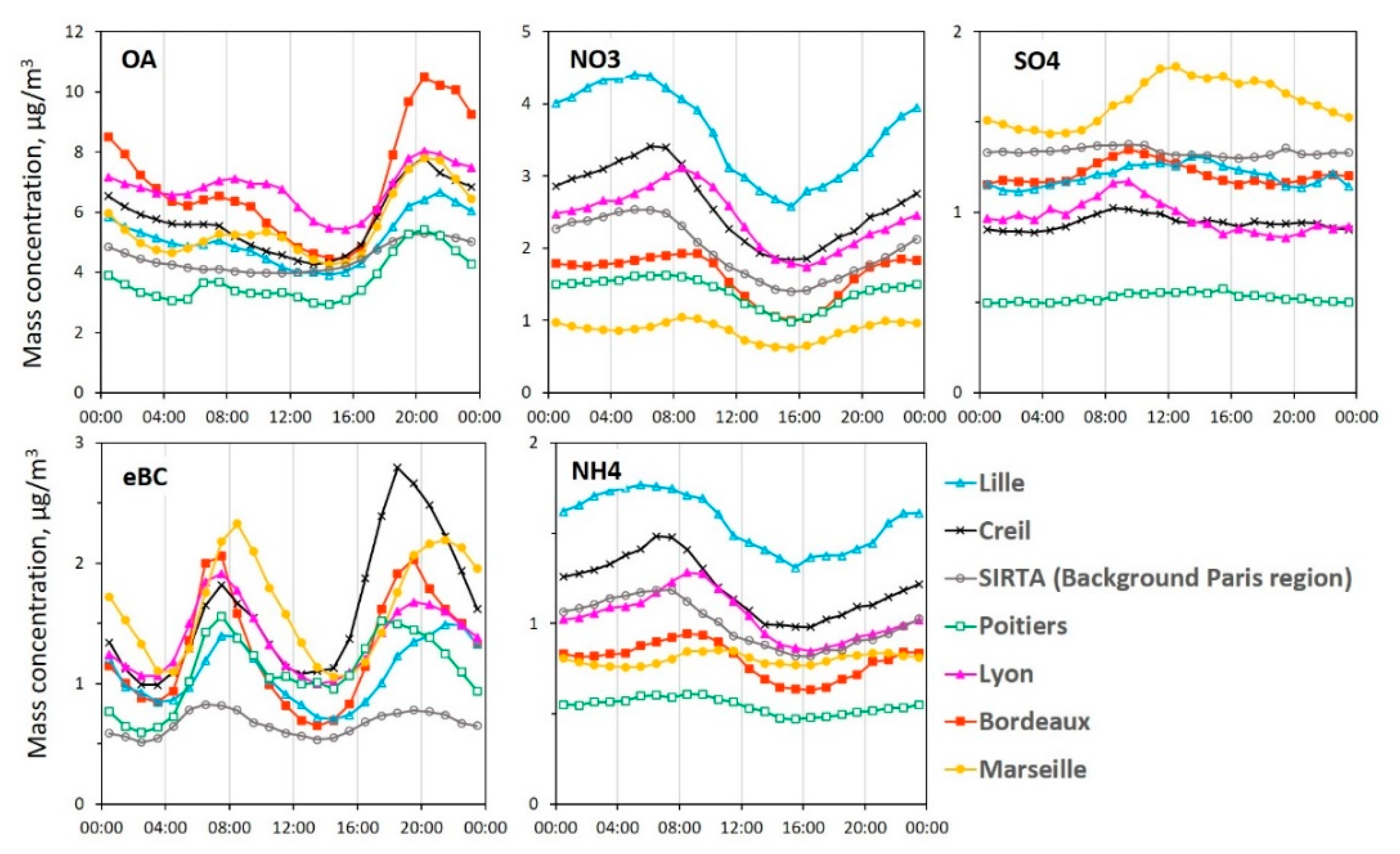 Atmosphere 12 00207 g006 Atmosphere 12 00207 g006