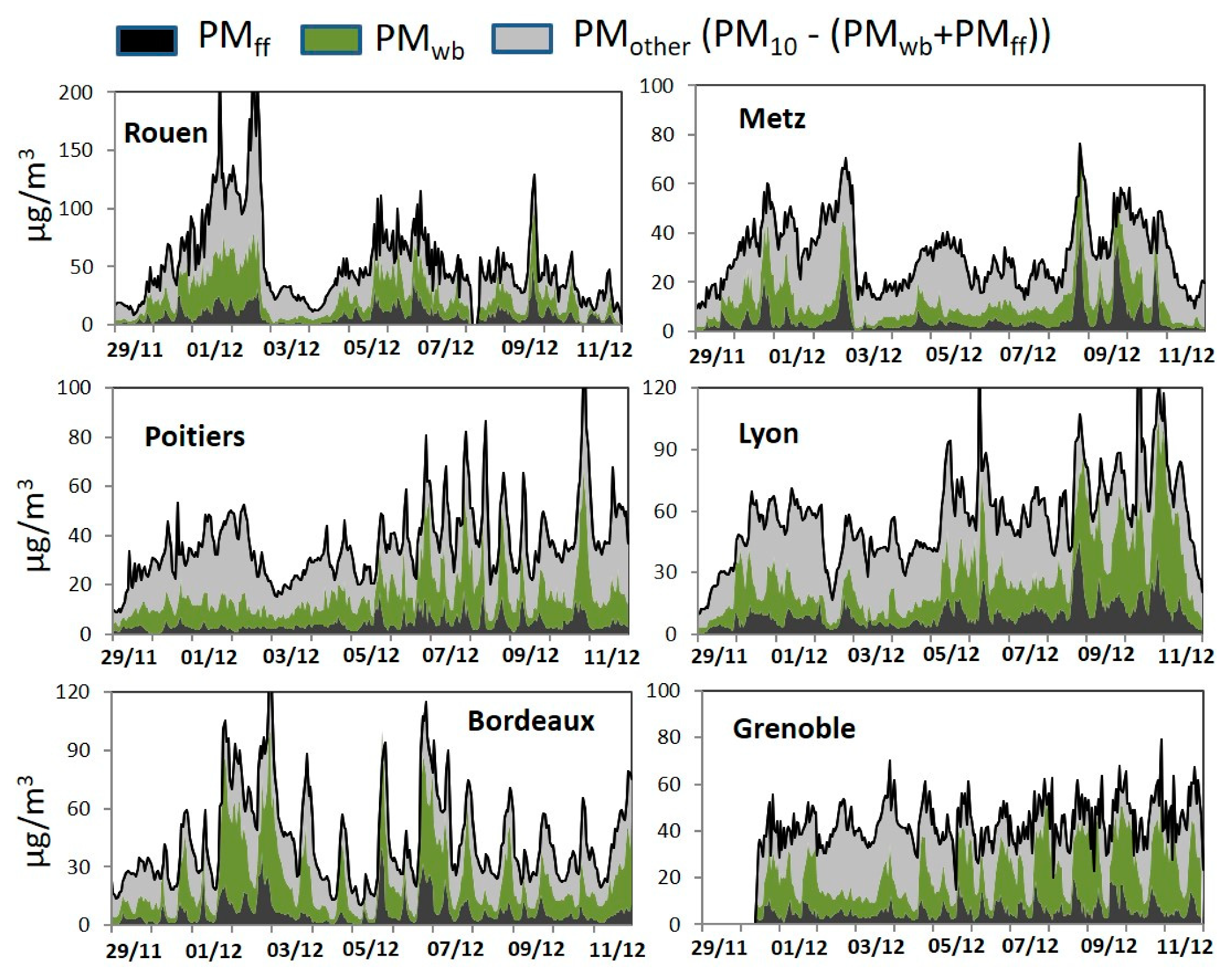 Atmosphere 12 00207 g010 Atmosphere 12 00207 g010