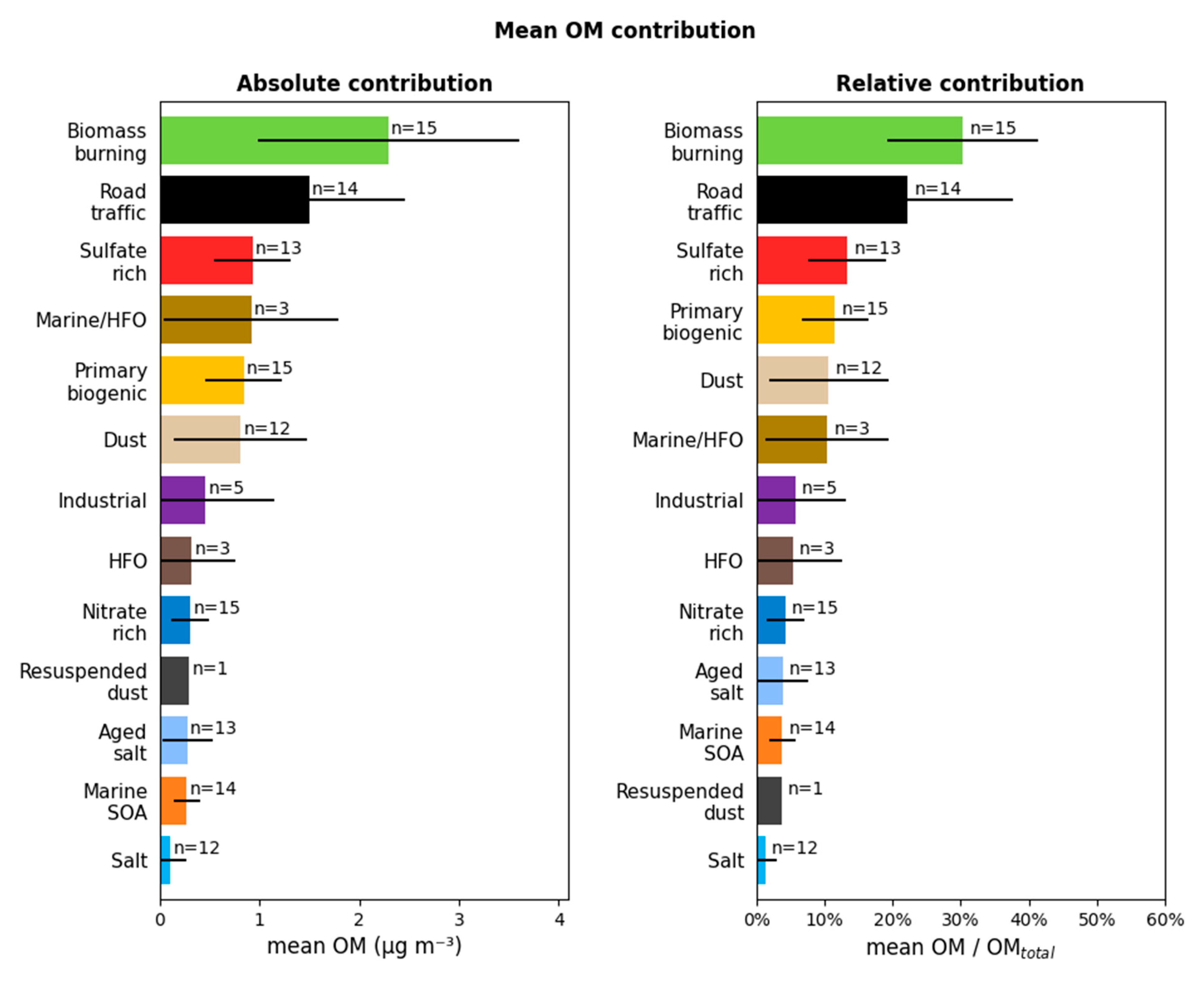 Atmosphere 12 00207 g011 Atmosphere 12 00207 g011