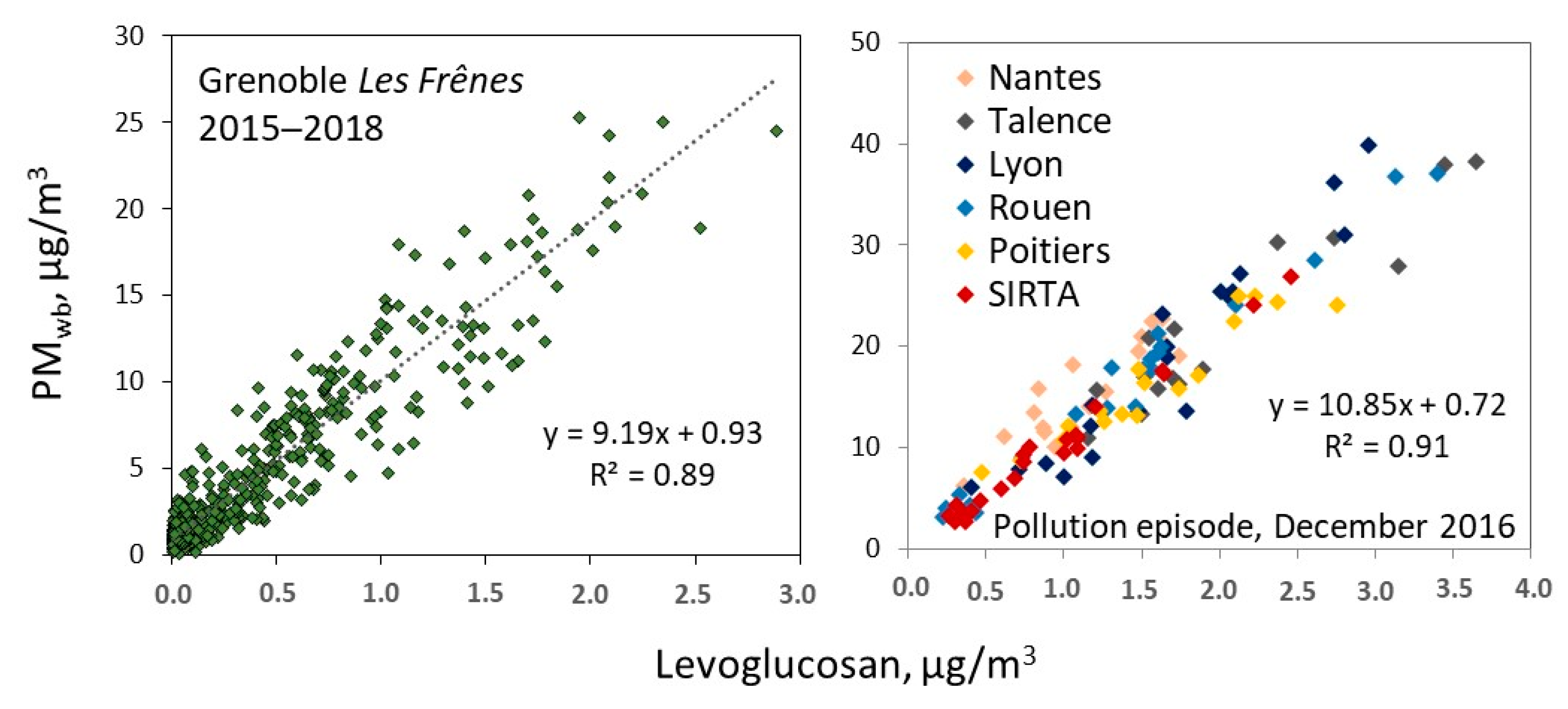 Atmosphere 12 00207 g012 Atmosphere 12 00207 g012
