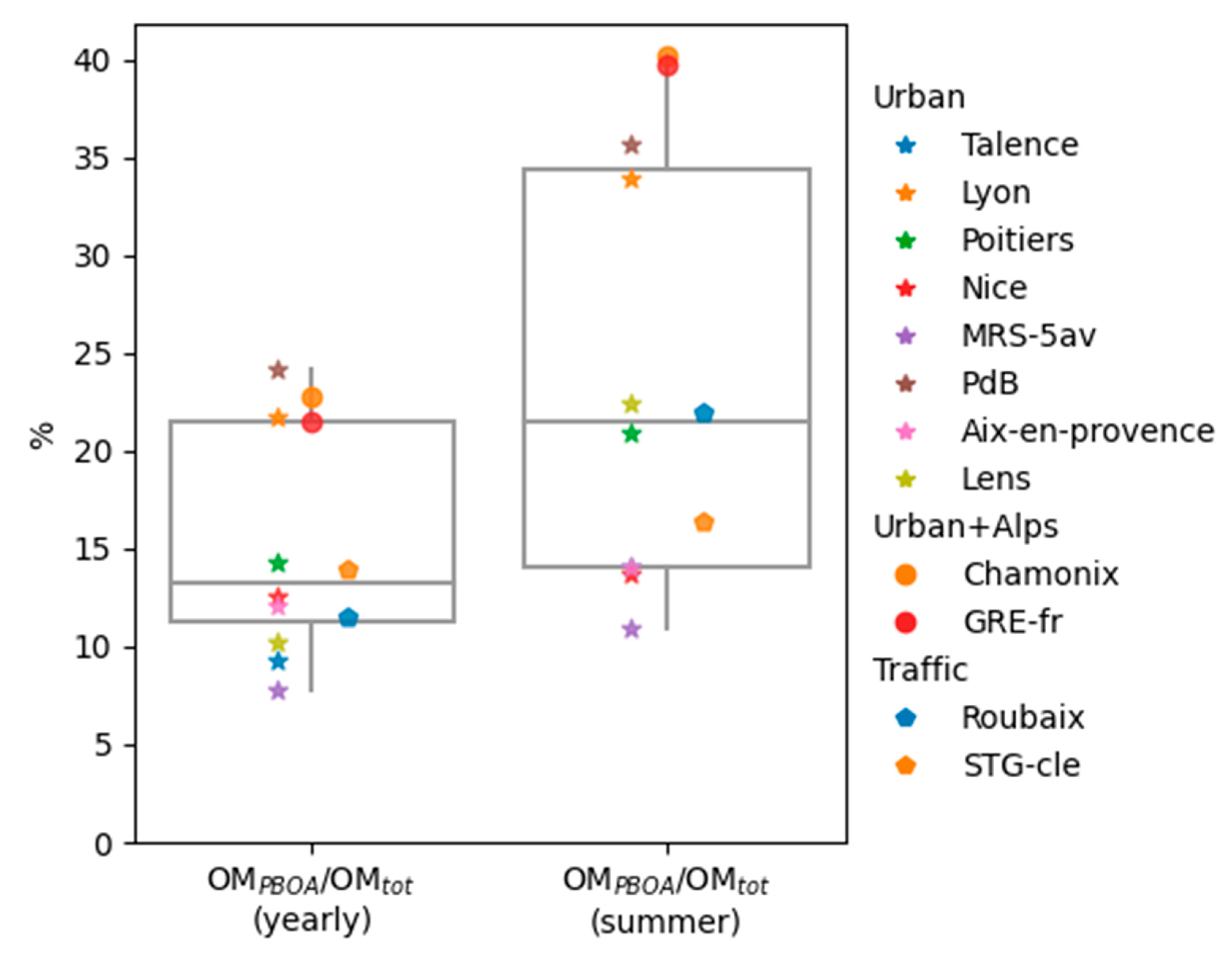 Atmosphere 12 00207 g014 Atmosphere 12 00207 g014