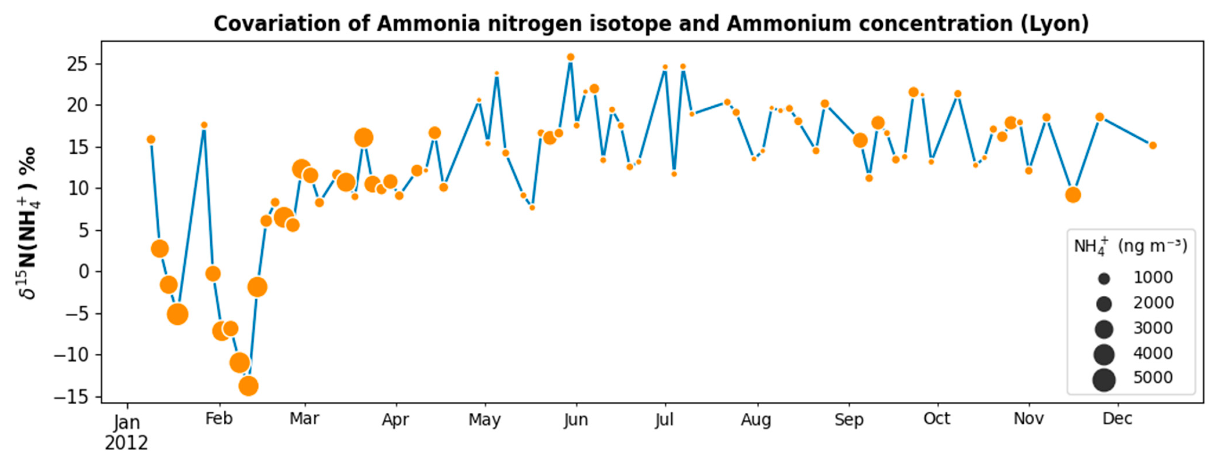 Atmosphere 12 00207 g016 Atmosphere 12 00207 g016