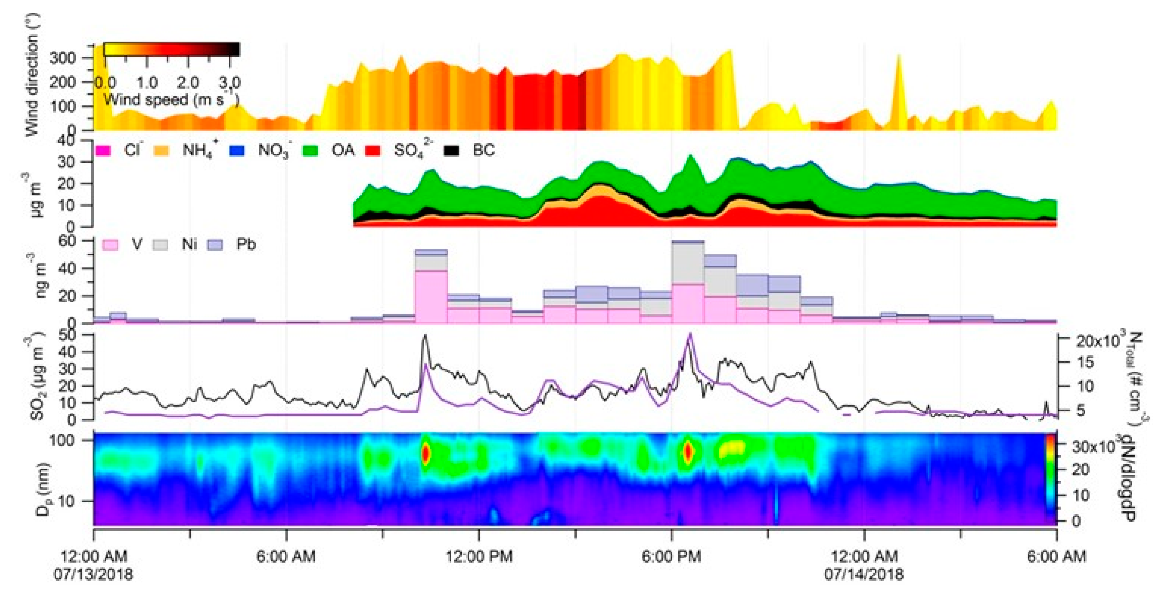 Atmosphere 12 00207 g018 Atmosphere 12 00207 g018