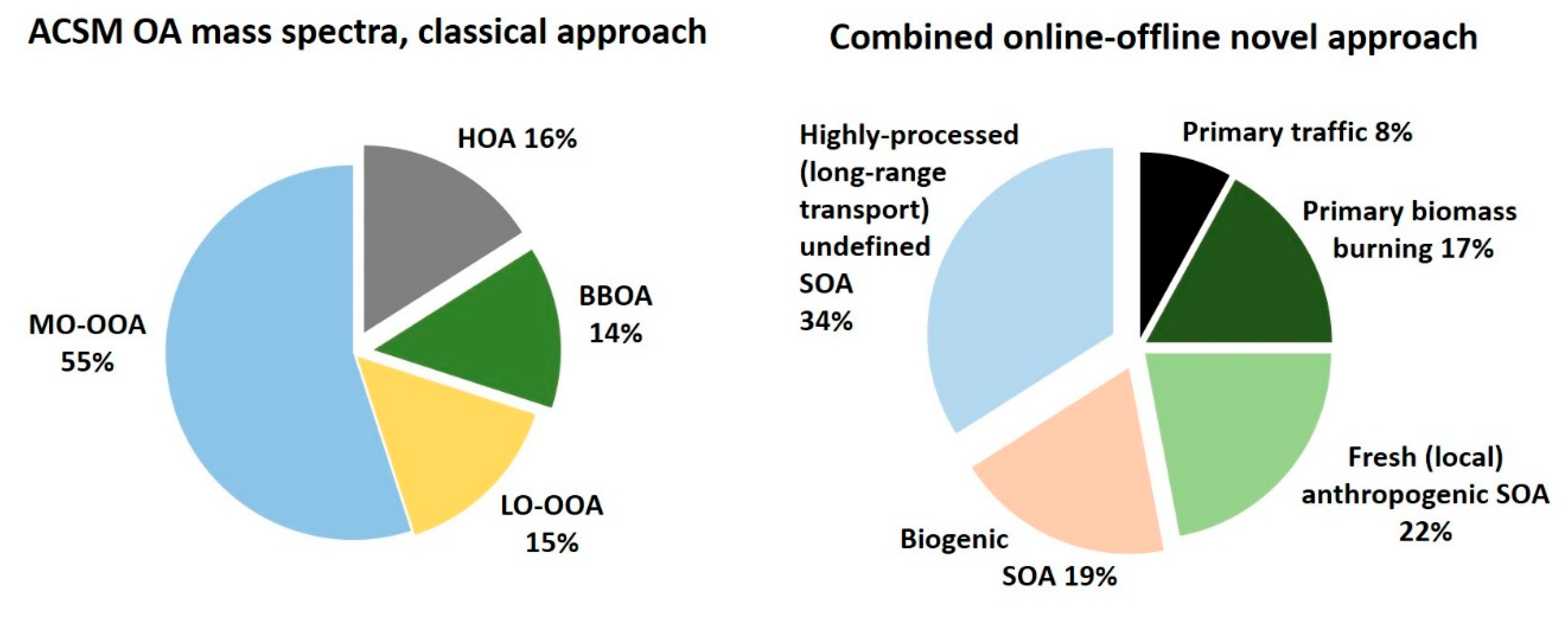 Atmosphere 12 00207 g019 Atmosphere 12 00207 g019