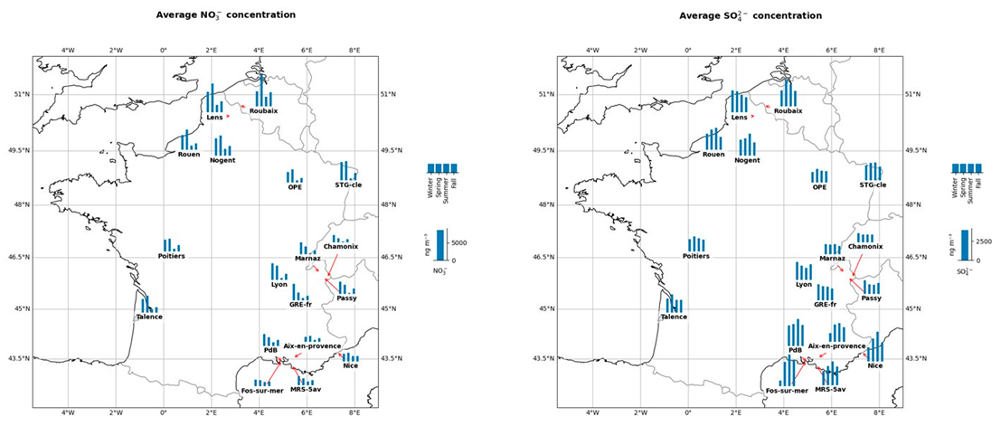 Atmosphere 12 00207 i002 Atmosphere 12 00207 i002