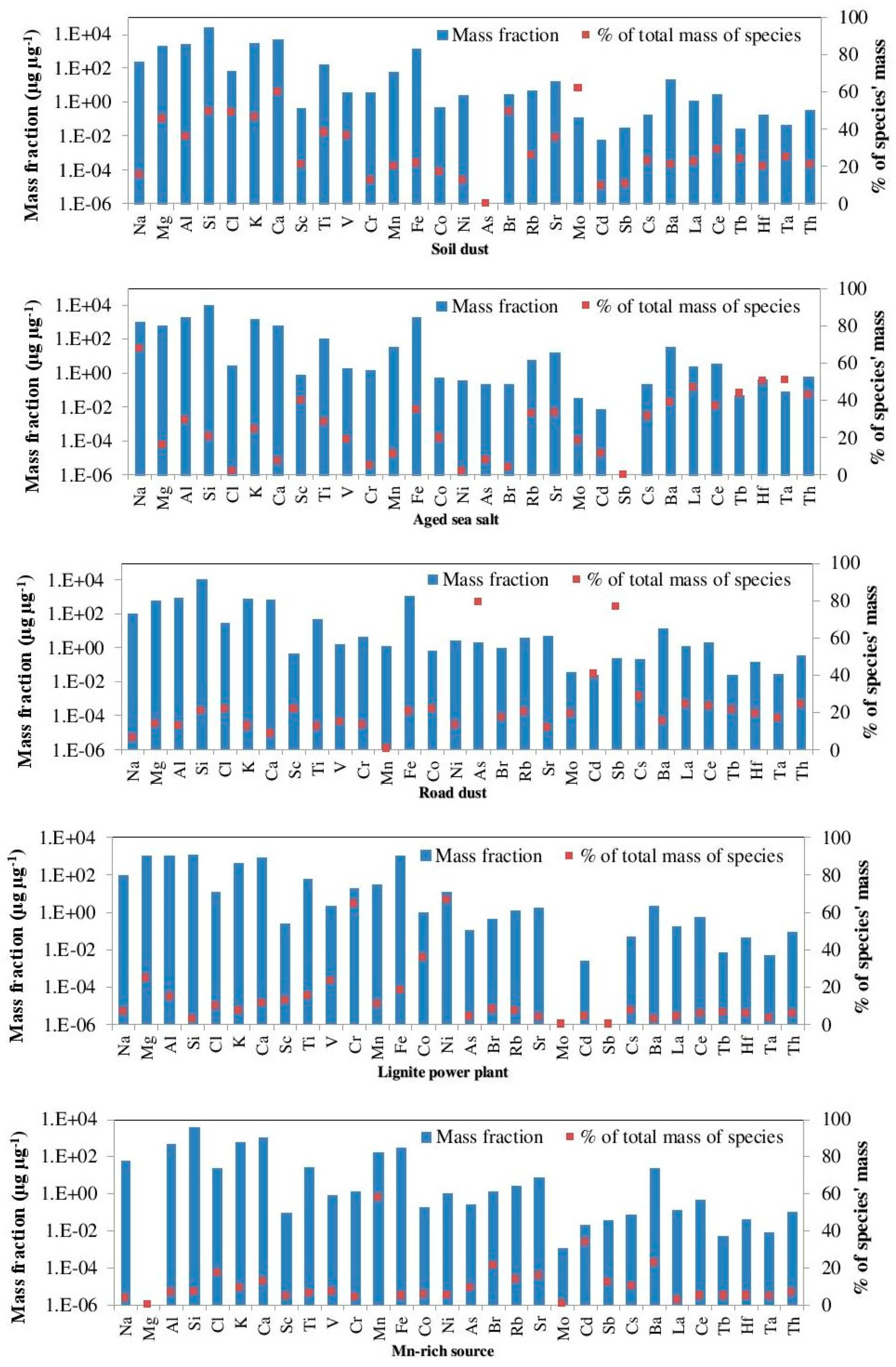 Atmosphere 12 00208 g002 Atmosphere 12 00208 g002