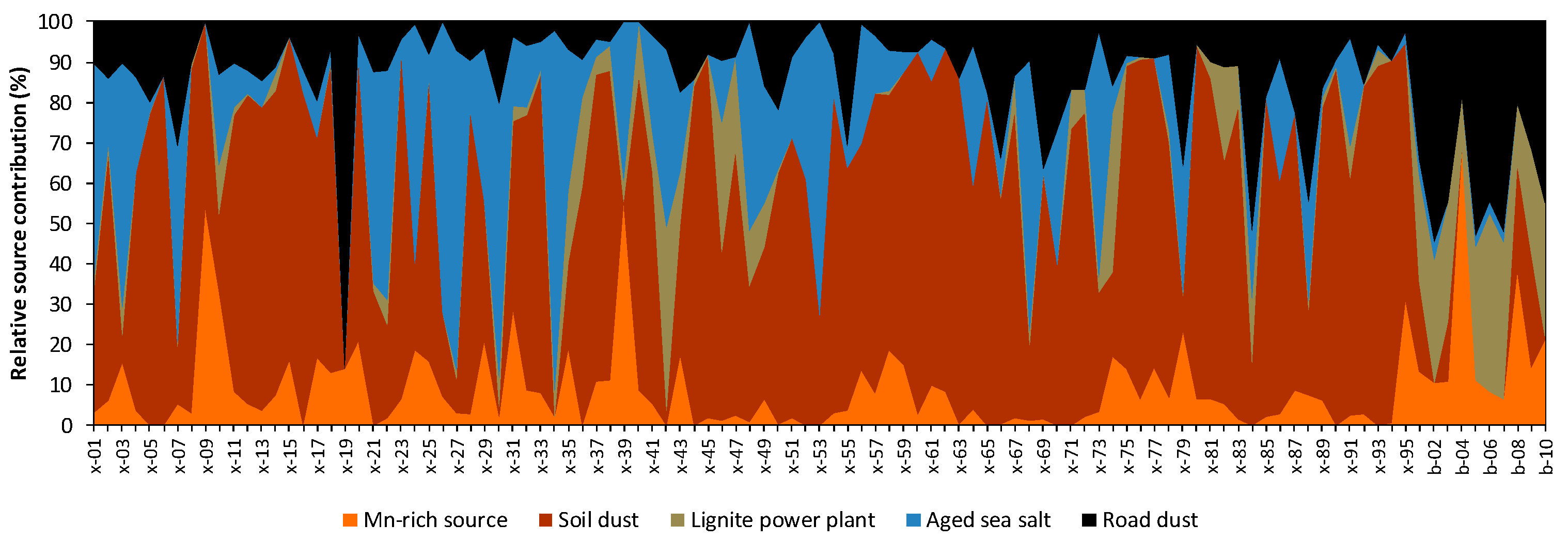 Atmosphere 12 00208 g003 Atmosphere 12 00208 g003