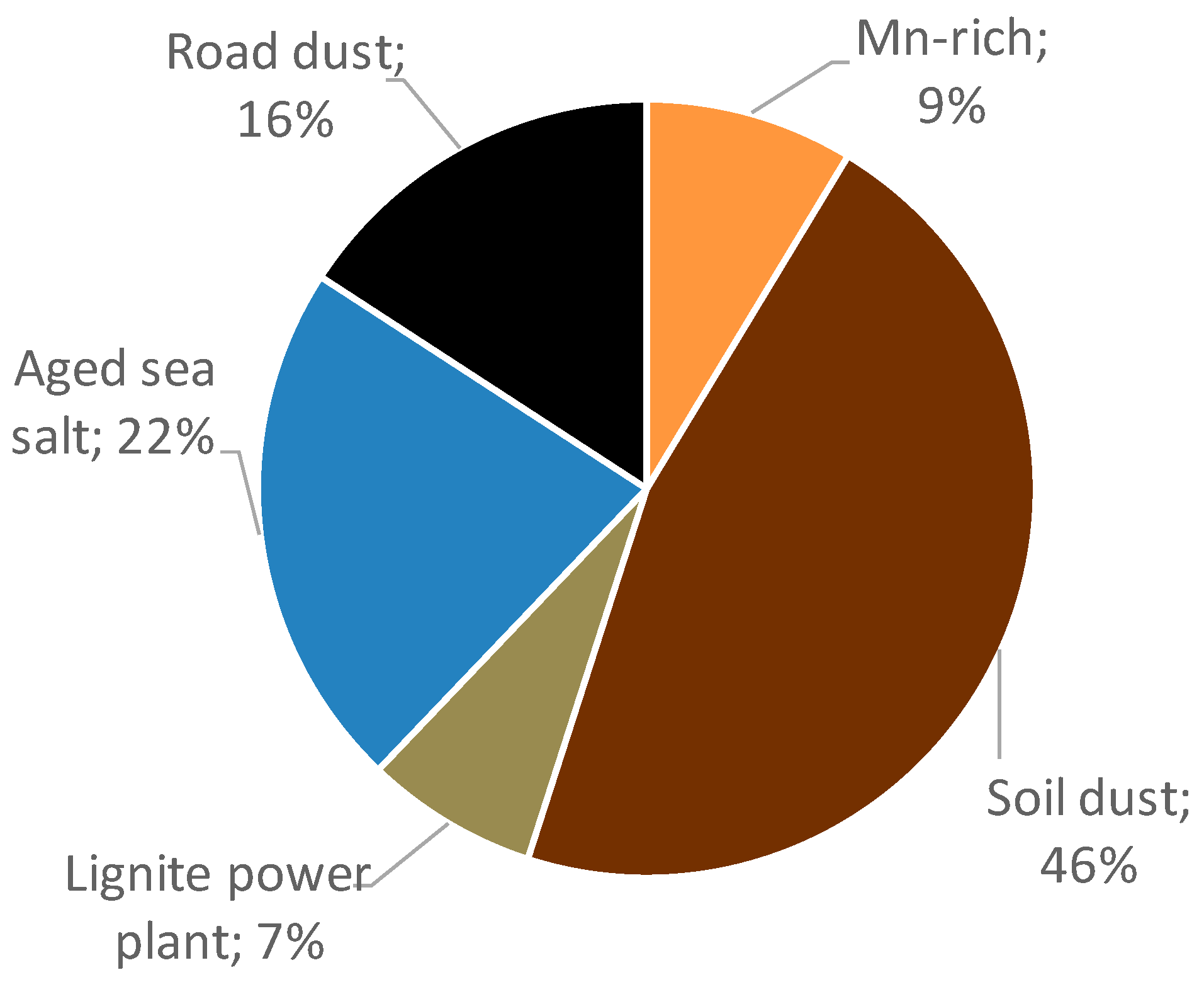 Atmosphere 12 00208 g004 Atmosphere 12 00208 g004