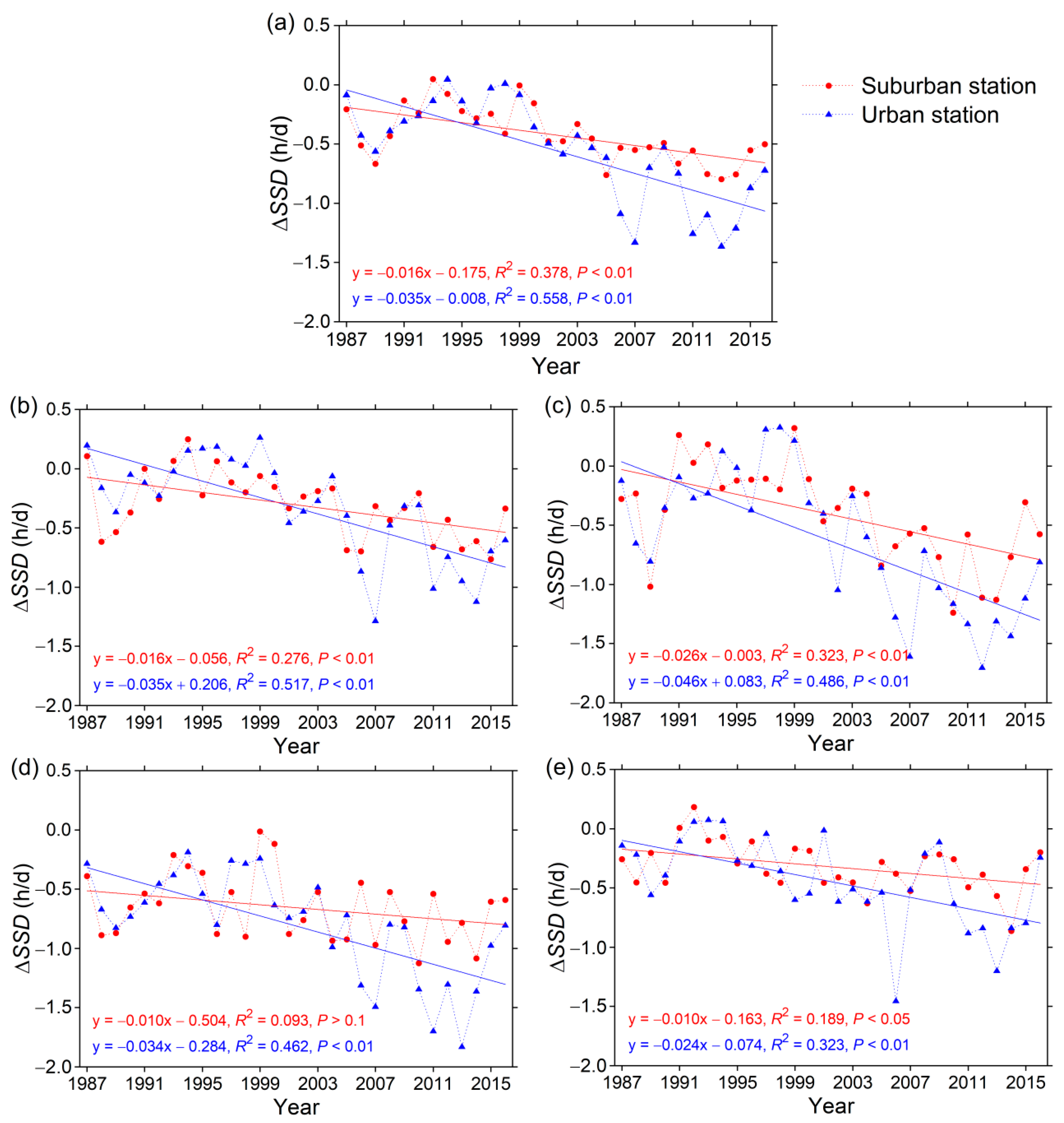 Atmosphere 12 00211 g004