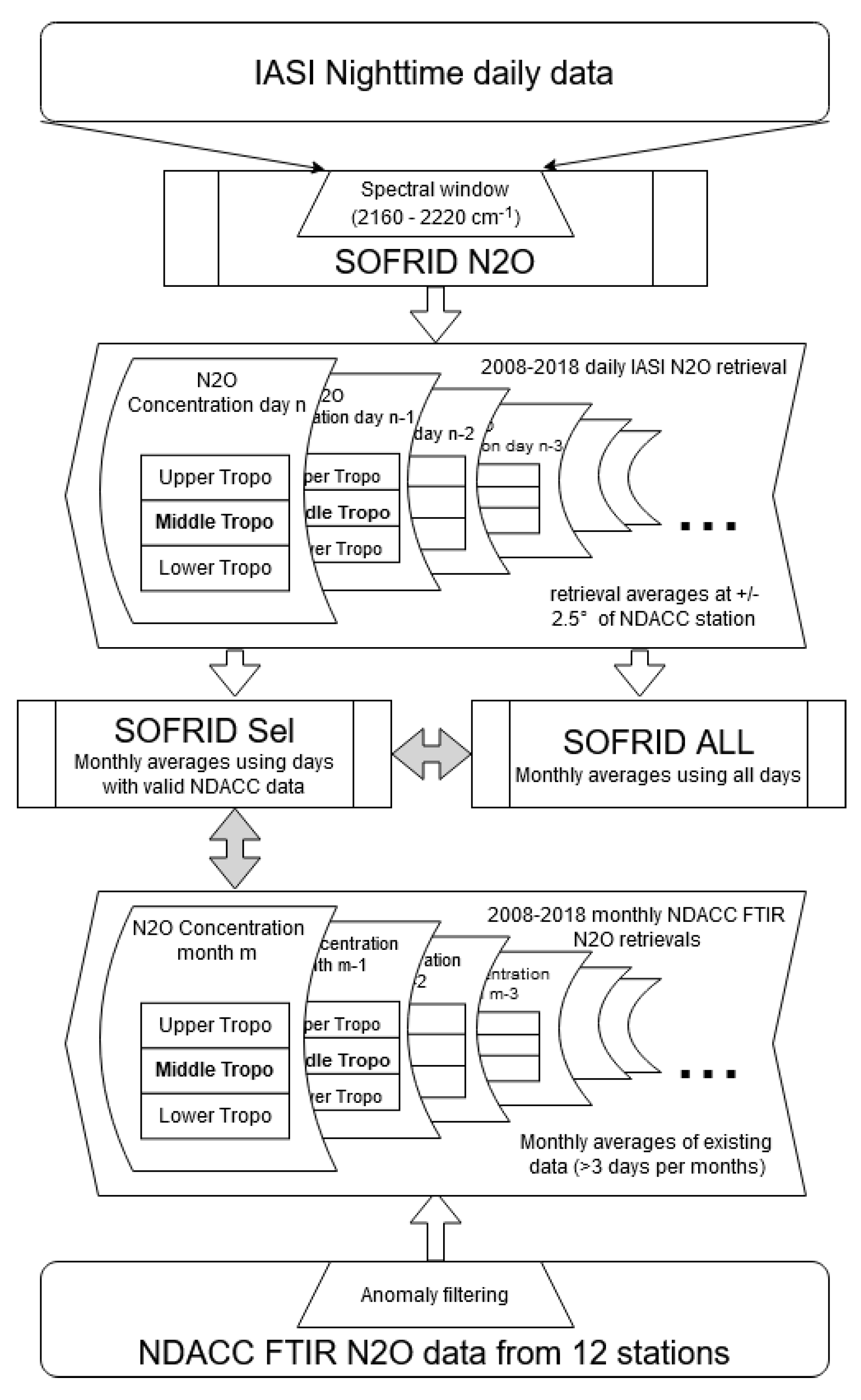 Atmosphere 12 00219 g004