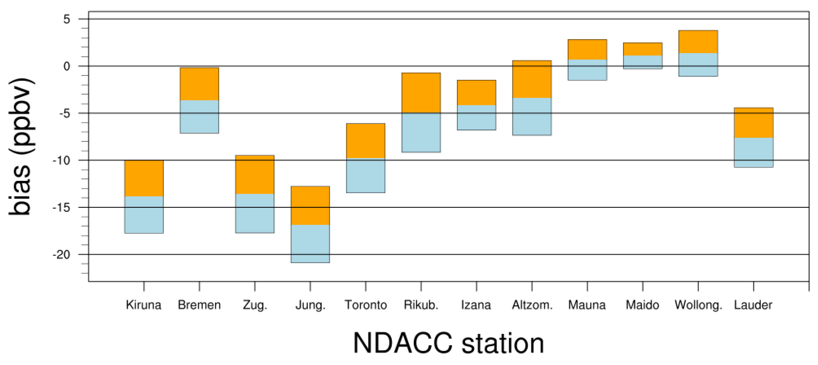 Atmosphere 12 00219 g006