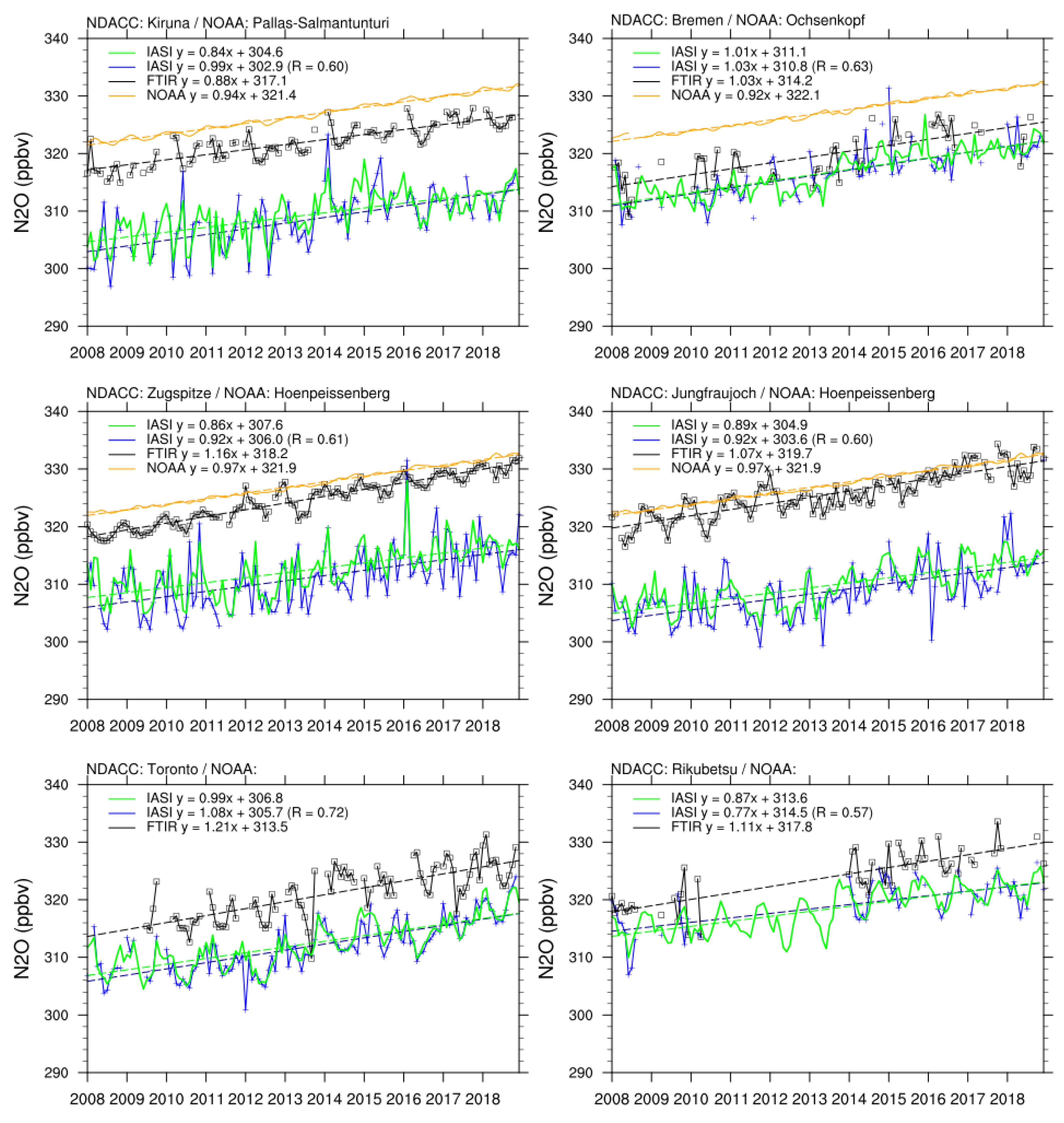 Atmosphere 12 00219 g007