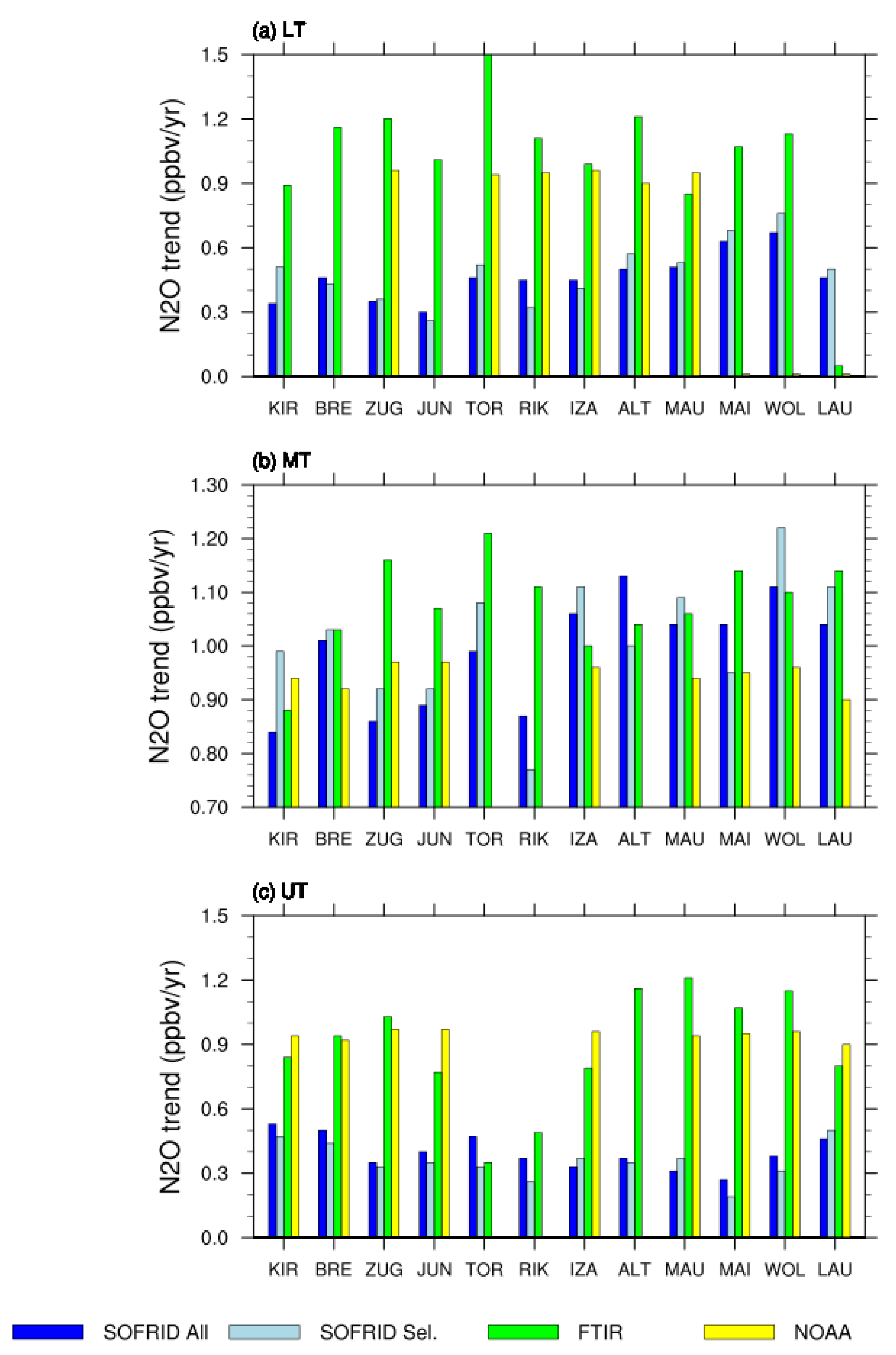 Atmosphere 12 00219 g009