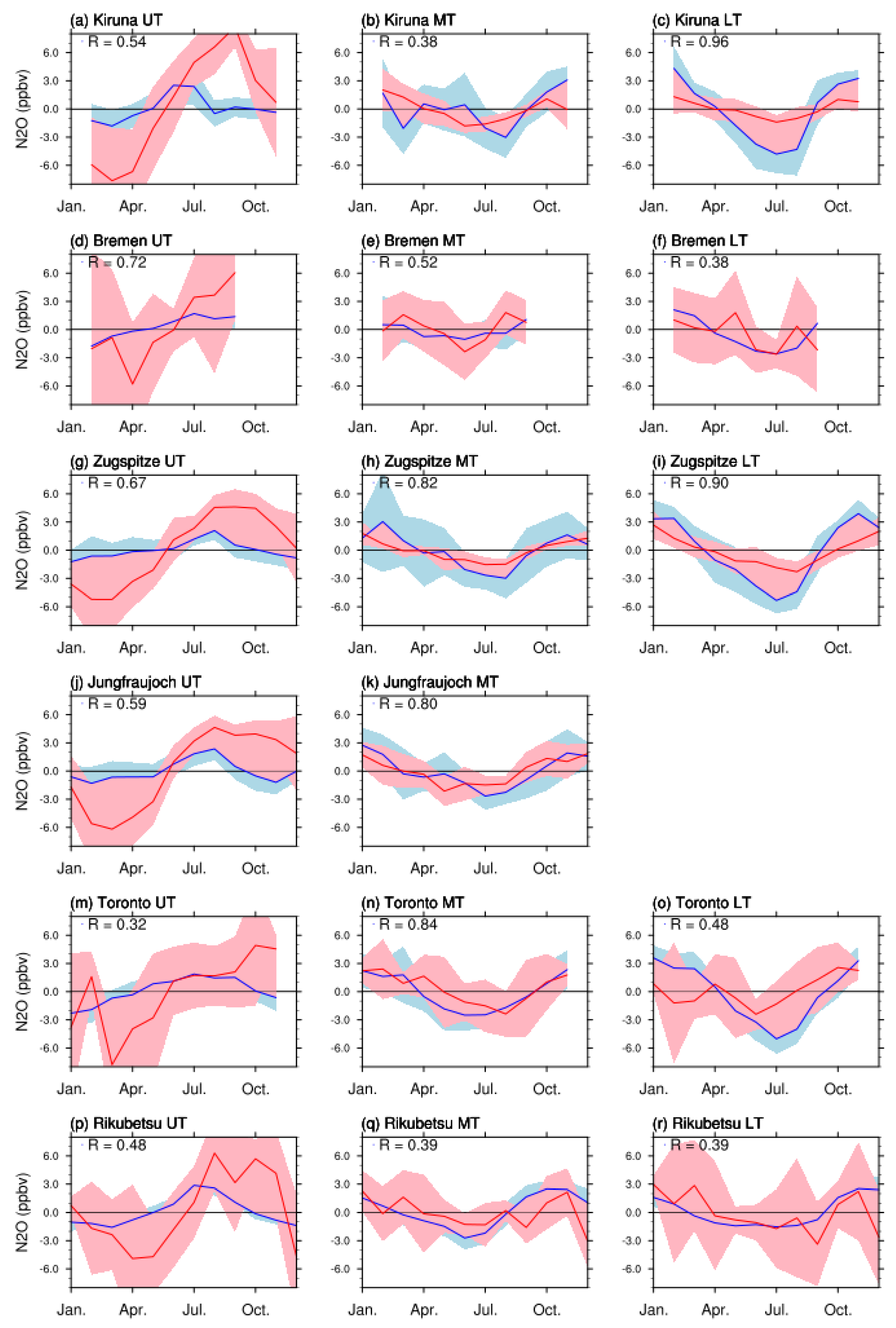 Atmosphere 12 00219 g010