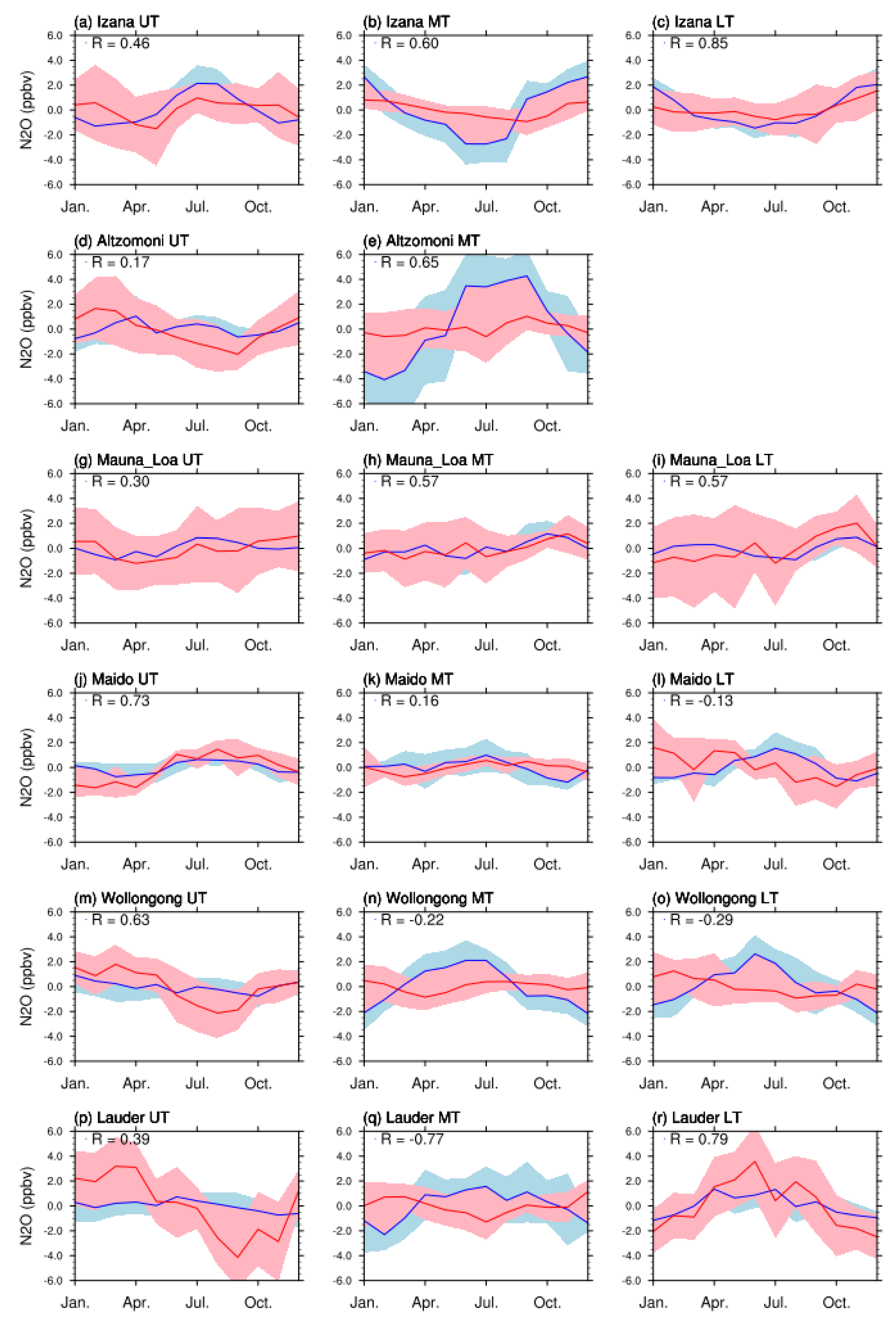 Atmosphere 12 00219 g011