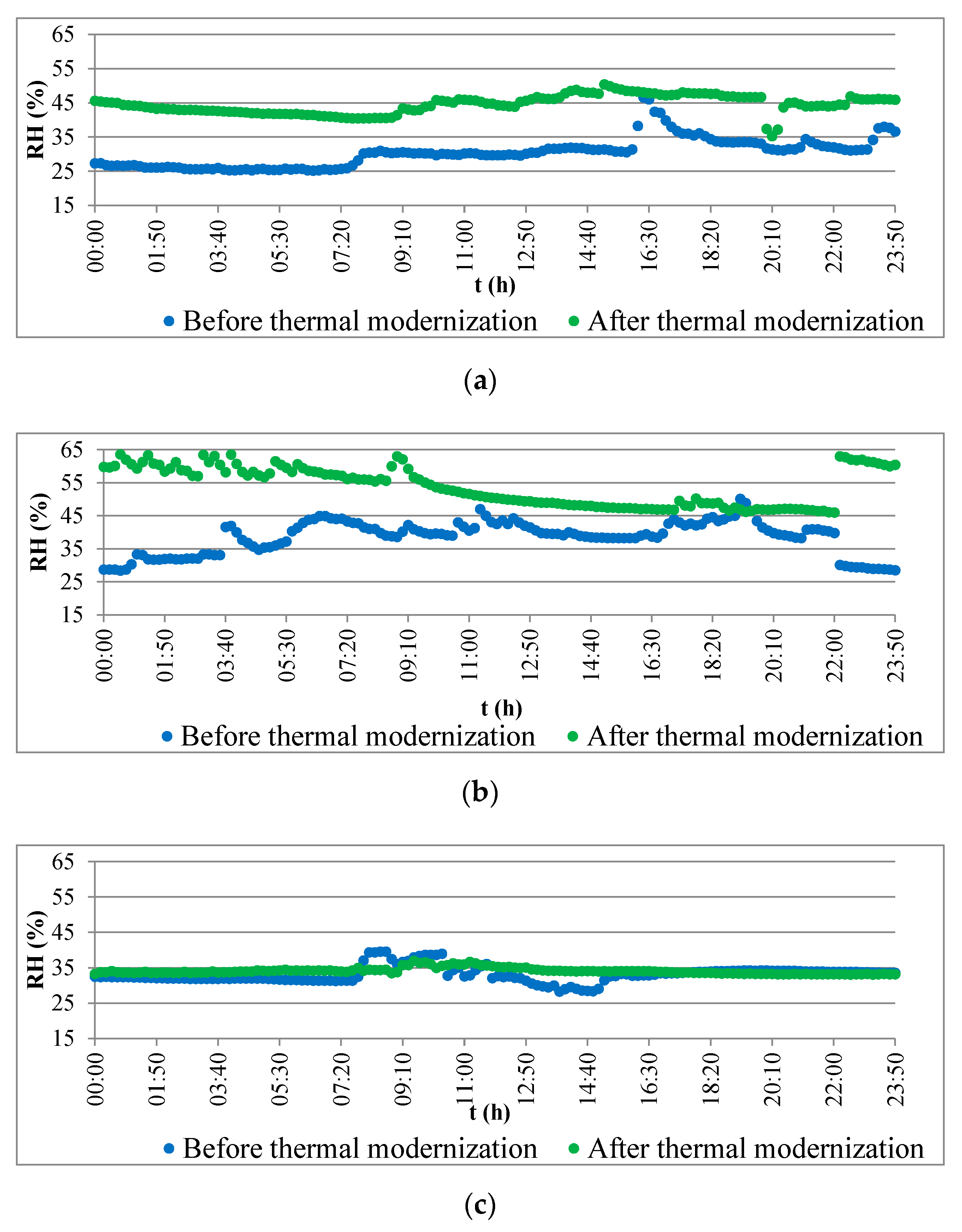 Atmosphere 12 00220 g001 Atmosphere 12 00220 g001