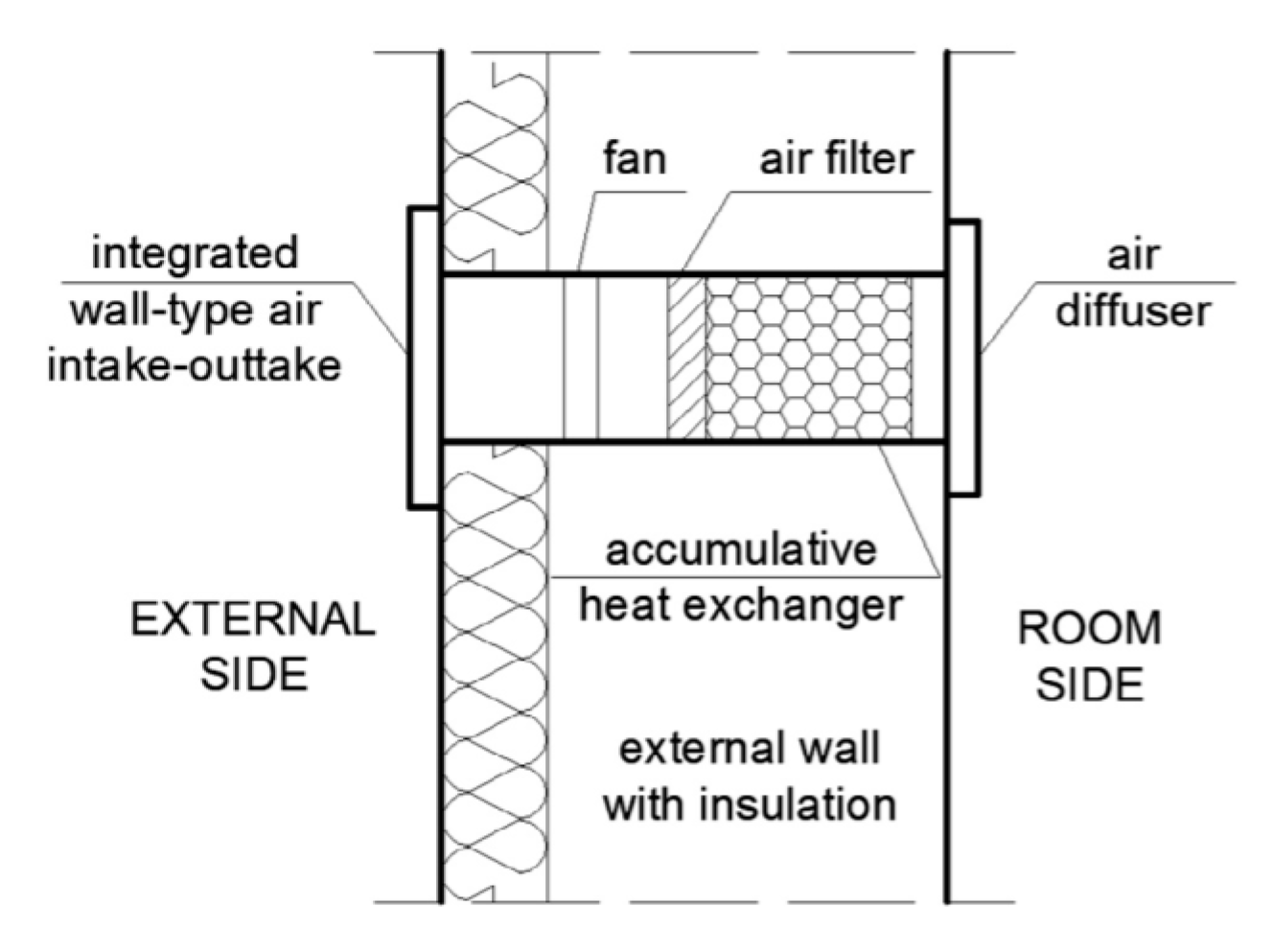 Atmosphere 12 00220 g006 Atmosphere 12 00220 g006