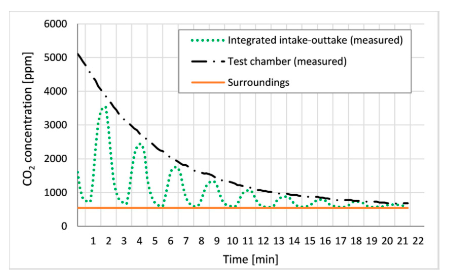 Atmosphere 12 00220 g008 Atmosphere 12 00220 g008