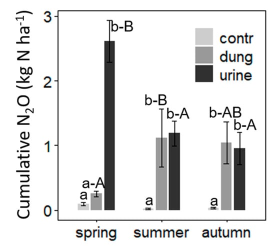 Atmosphere 12 00223 g0a1