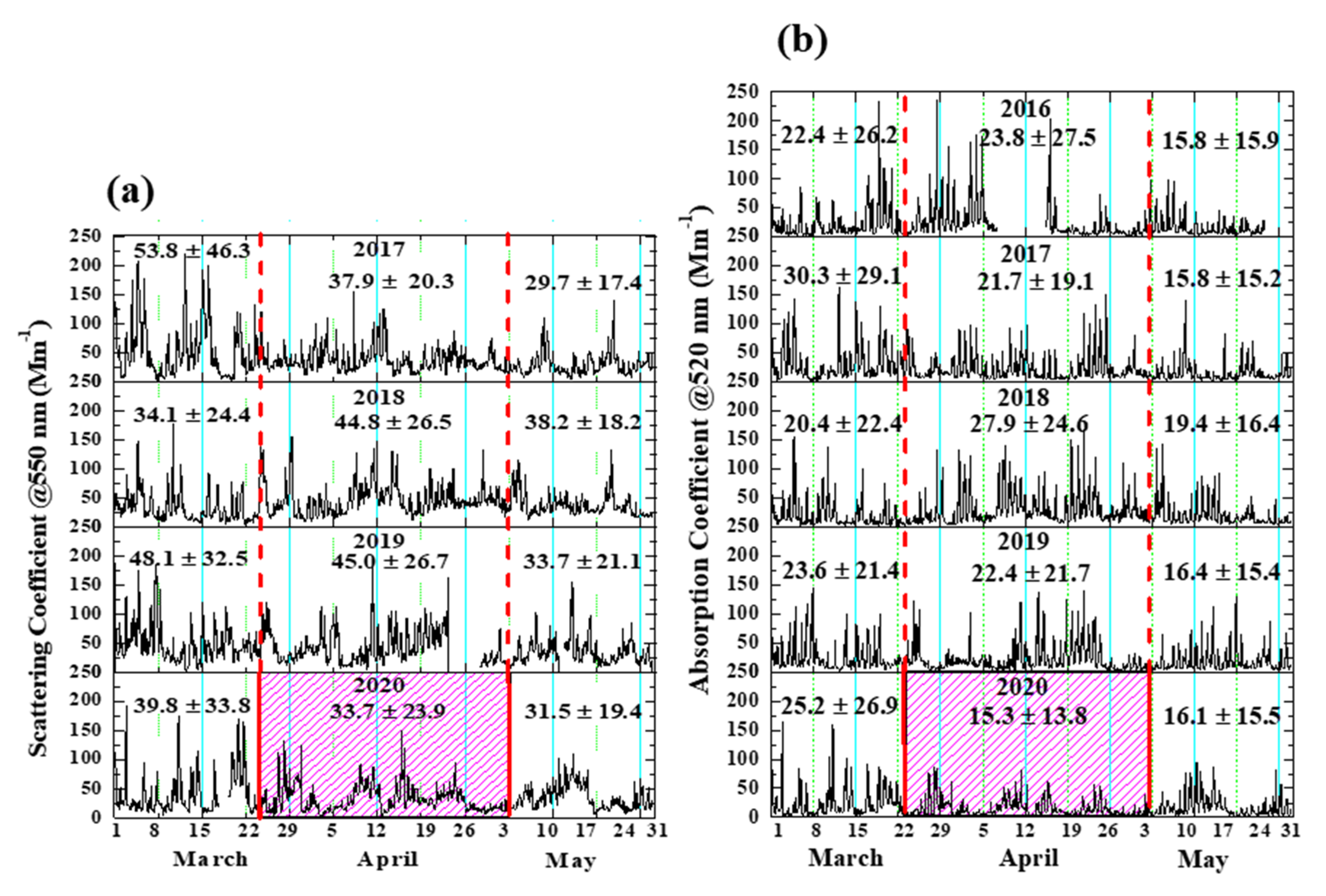 Atmosphere 12 00231 g003 Atmosphere 12 00231 g003
