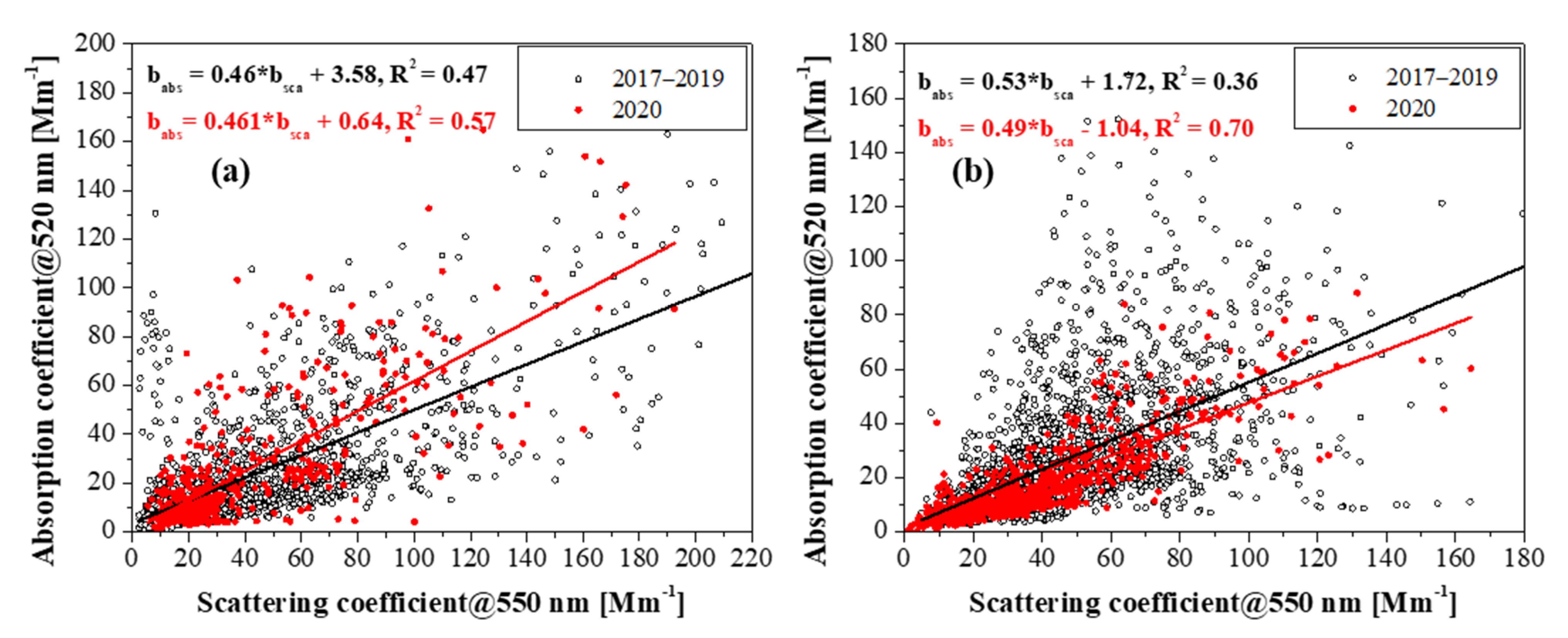 Atmosphere 12 00231 g004 Atmosphere 12 00231 g004