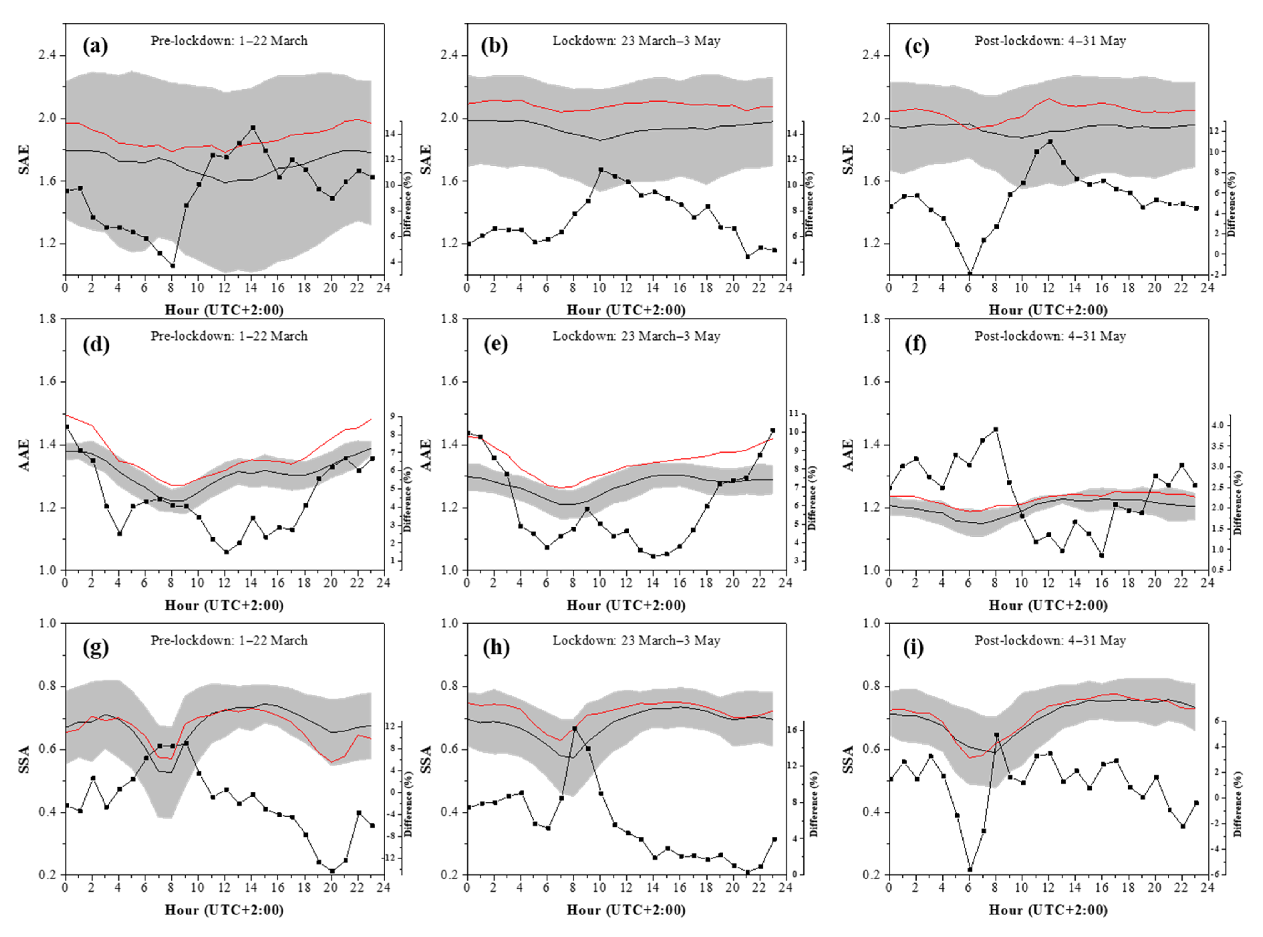 Atmosphere 12 00231 g007 Atmosphere 12 00231 g007
