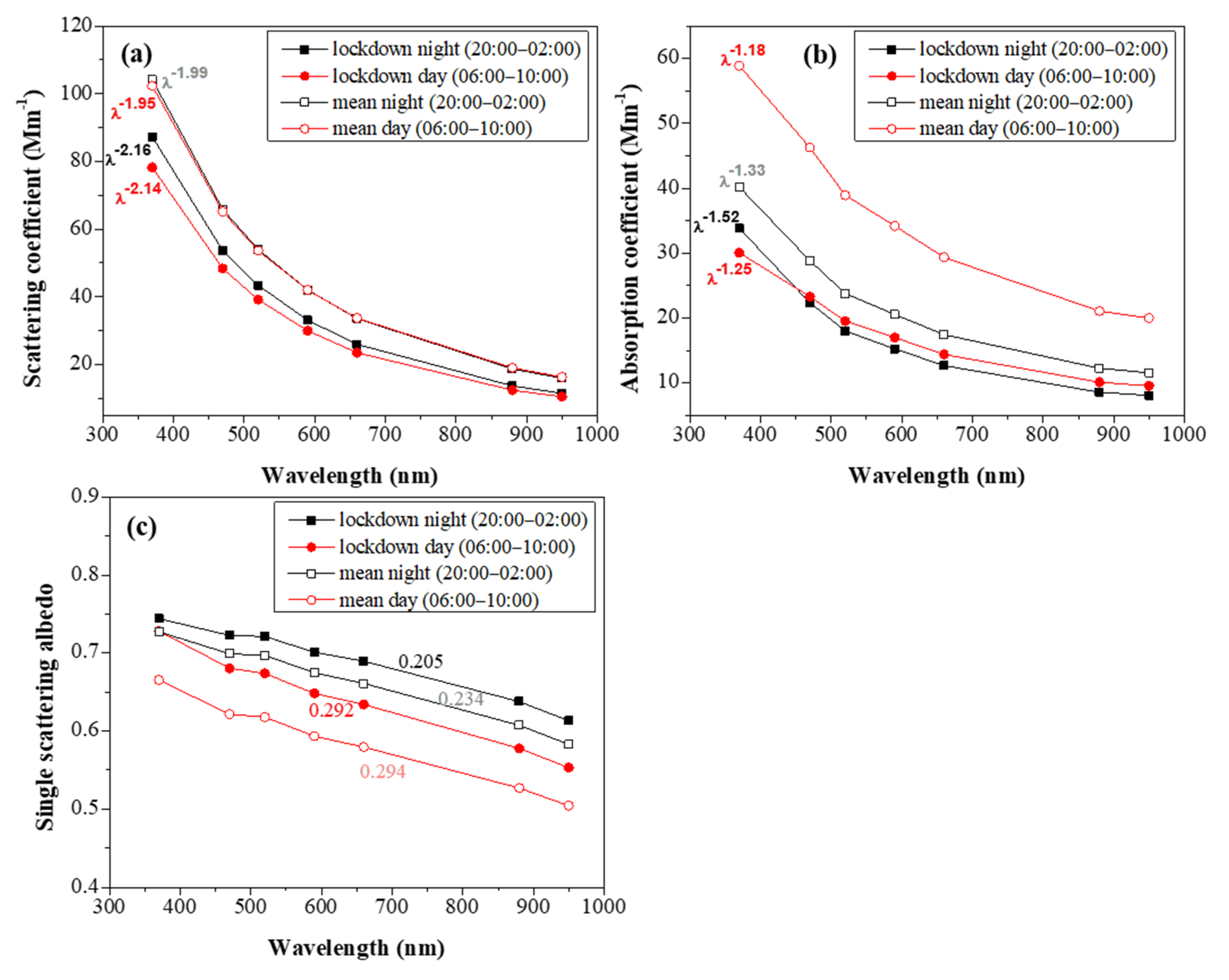 Atmosphere 12 00231 g008 Atmosphere 12 00231 g008