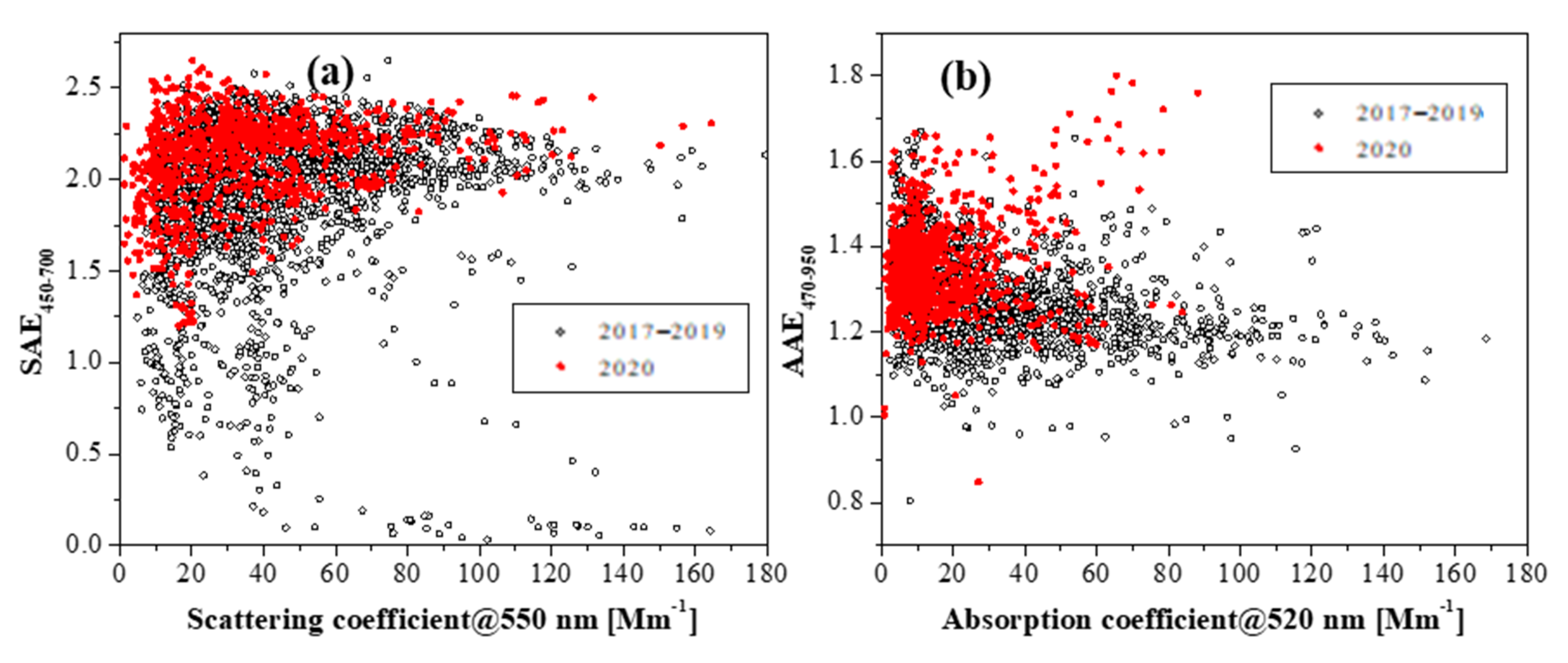 Atmosphere 12 00231 g009 Atmosphere 12 00231 g009
