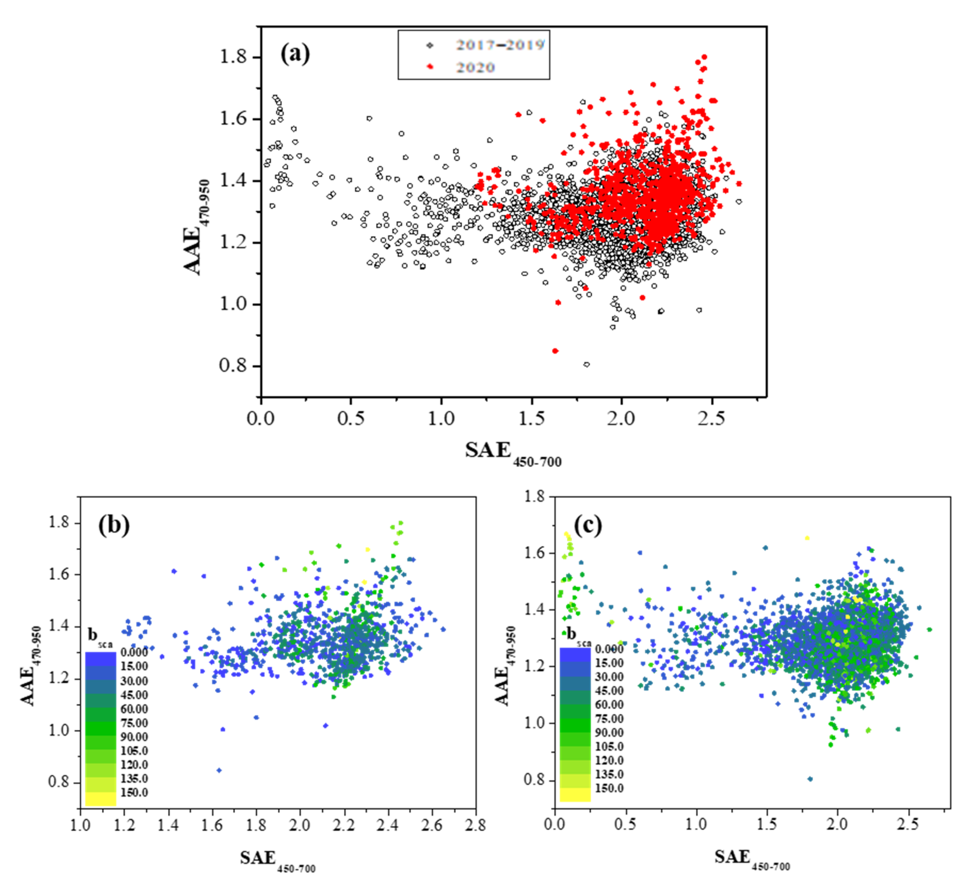 Atmosphere 12 00231 g010 Atmosphere 12 00231 g010