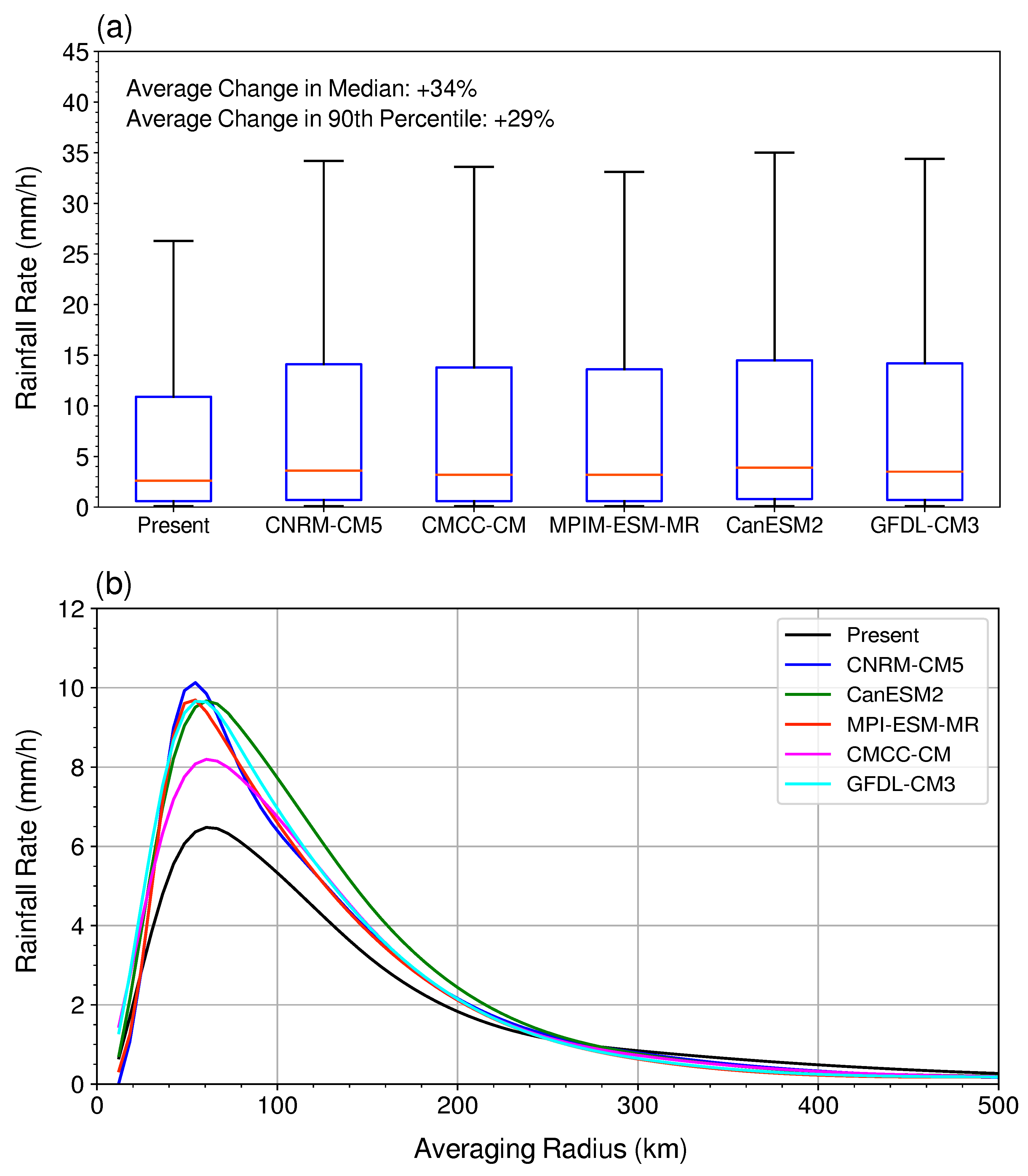 Atmosphere 12 00232 g006