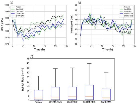 Atmosphere 12 00232 g0a1