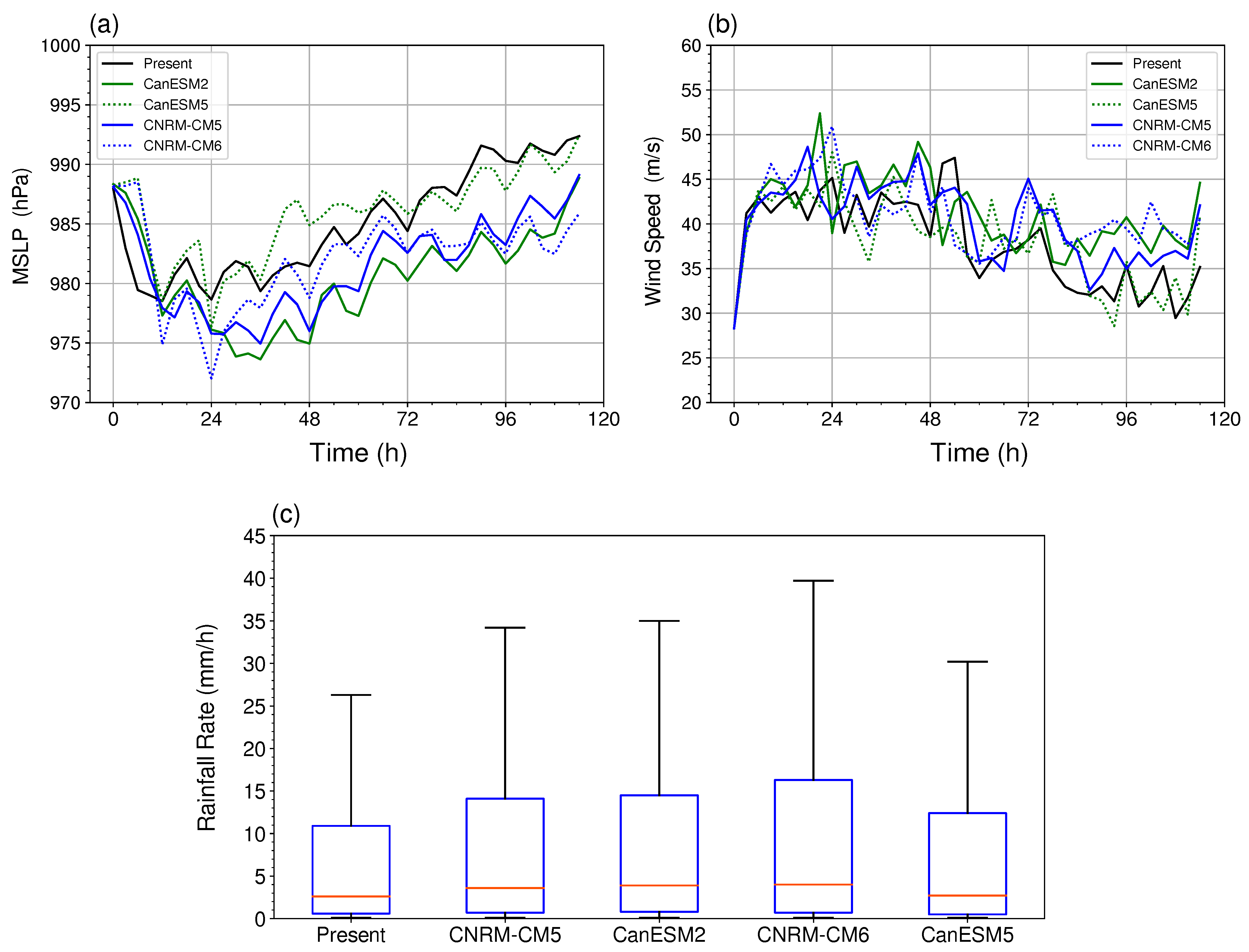 Atmosphere 12 00232 g0a1