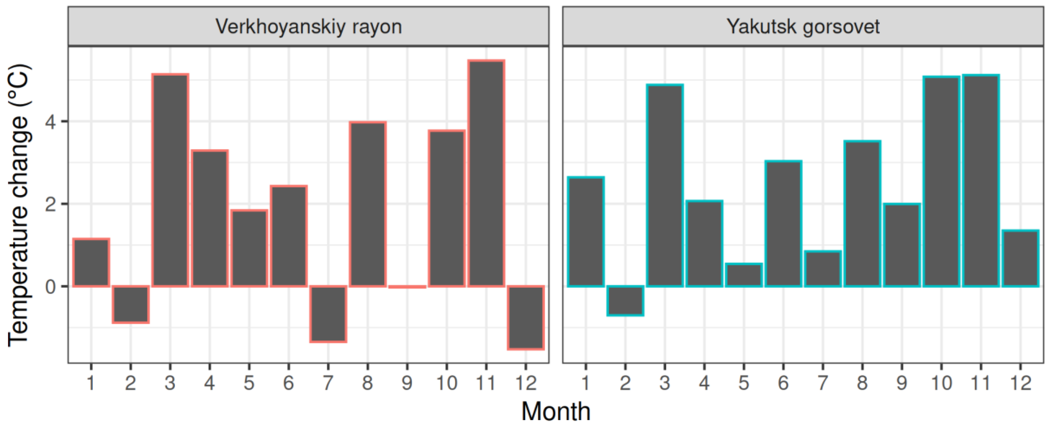 Atmosphere 12 00233 g004