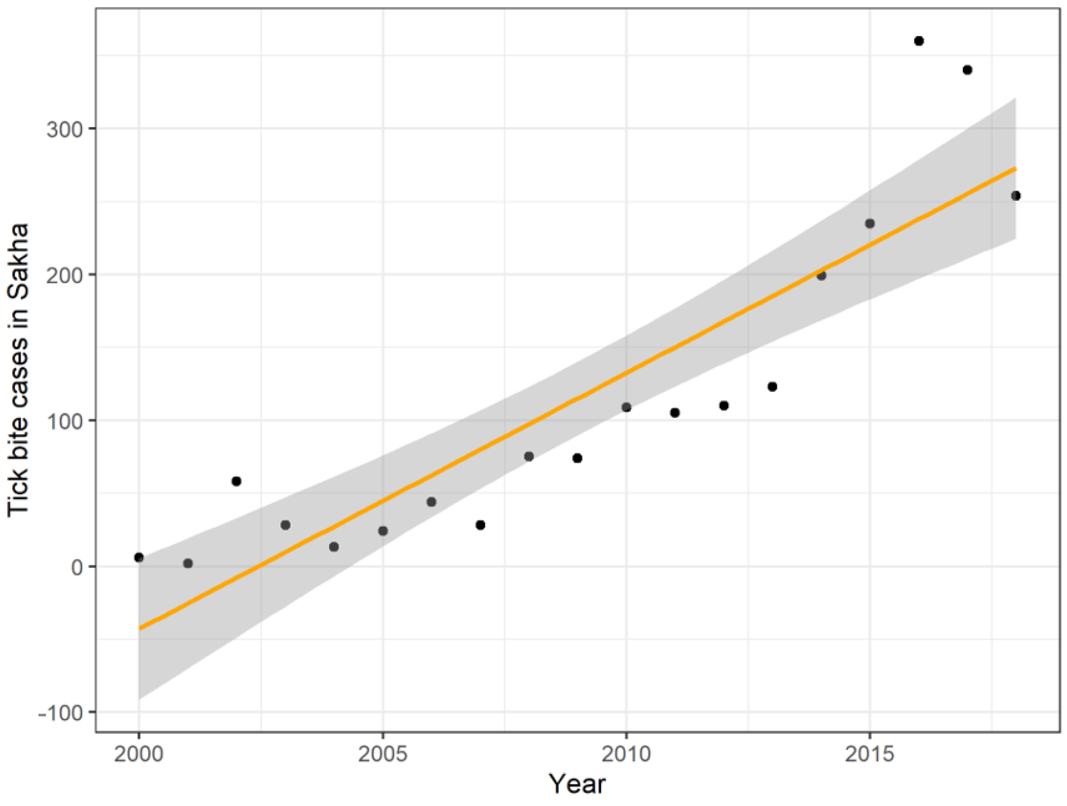 Atmosphere 12 00233 g005