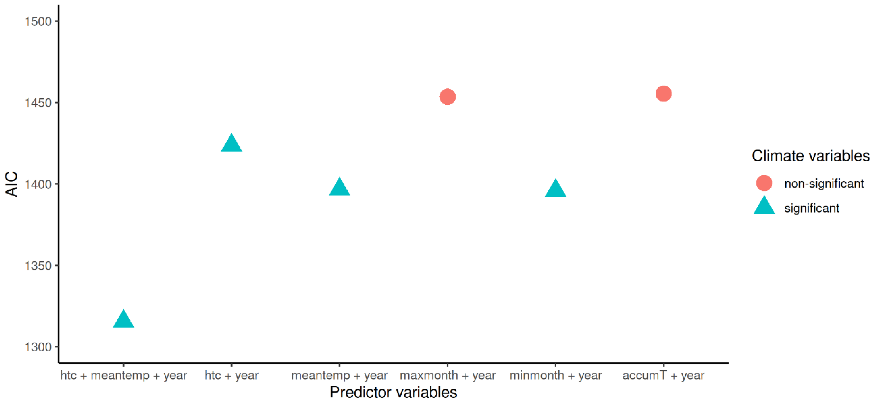 Atmosphere 12 00233 g006