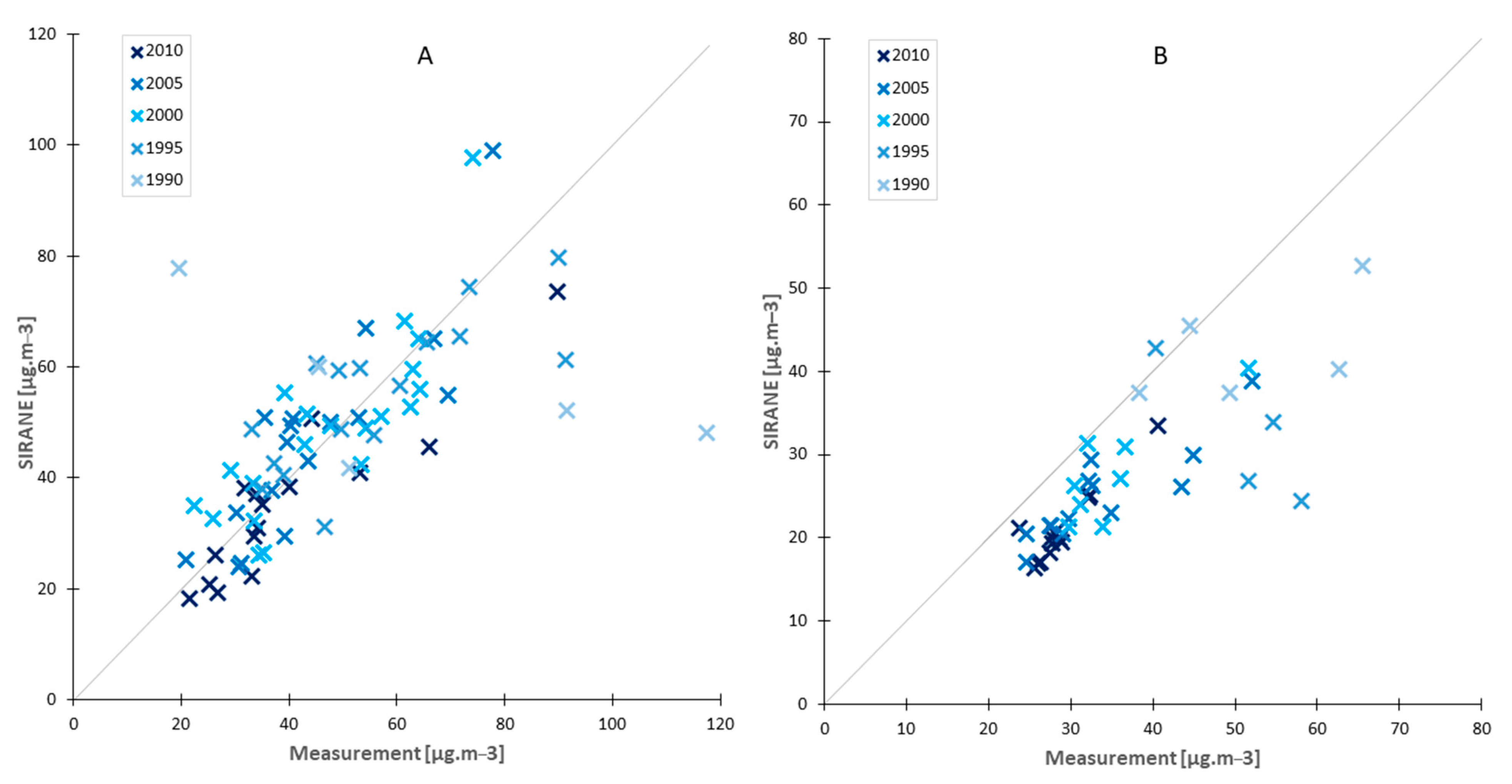 Atmosphere 12 00239 g002