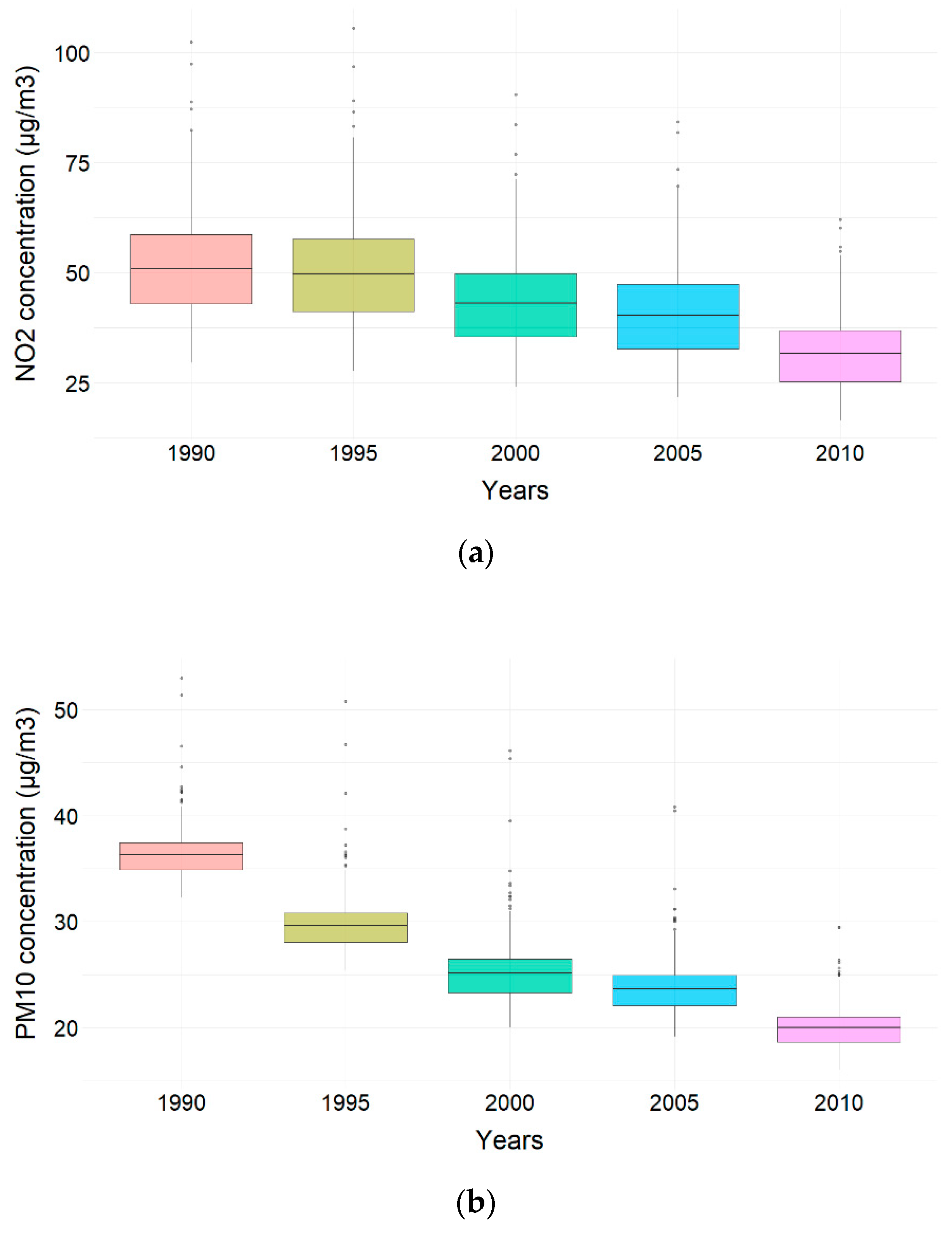 Atmosphere 12 00239 g005