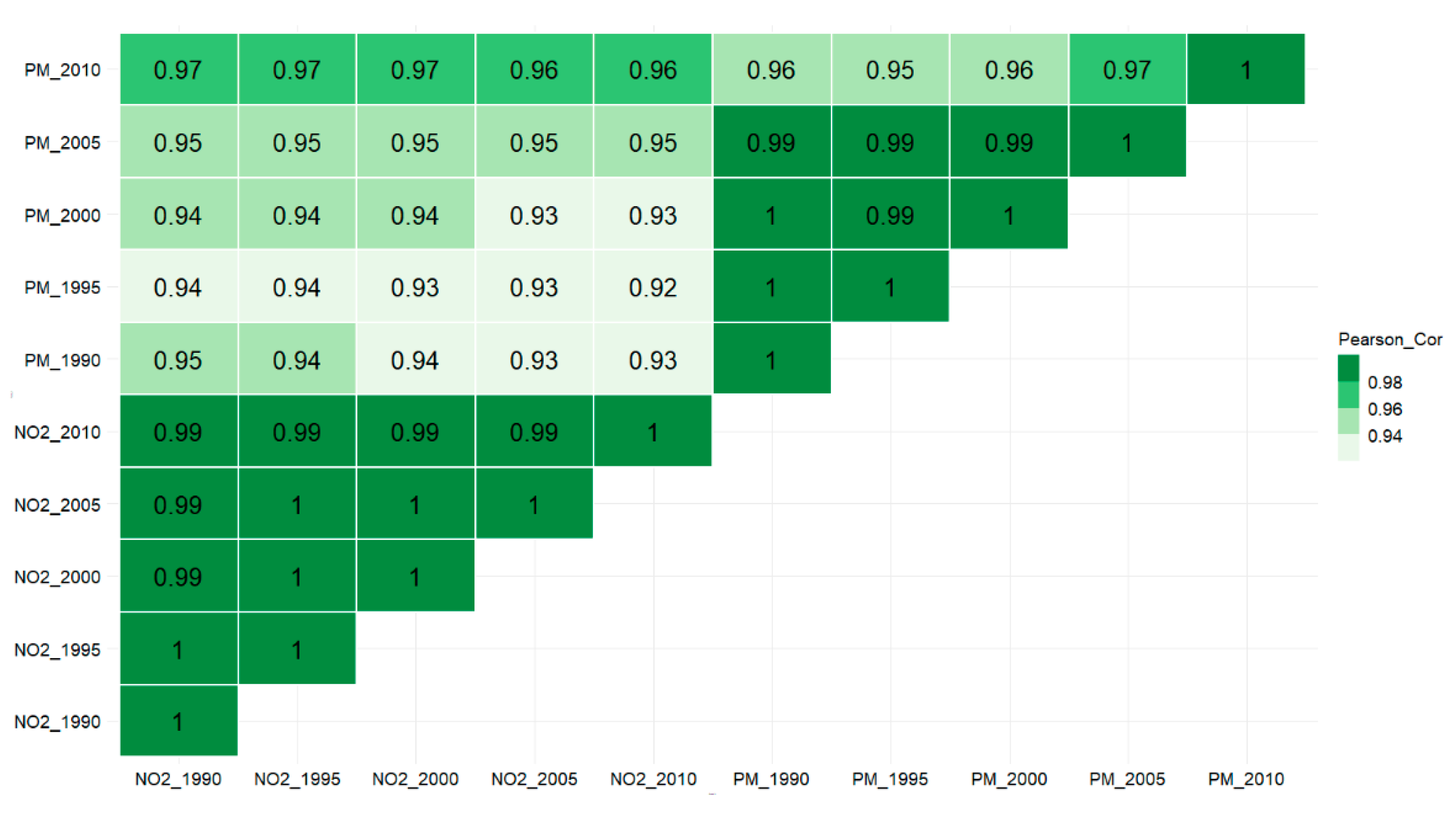 Atmosphere 12 00239 g006