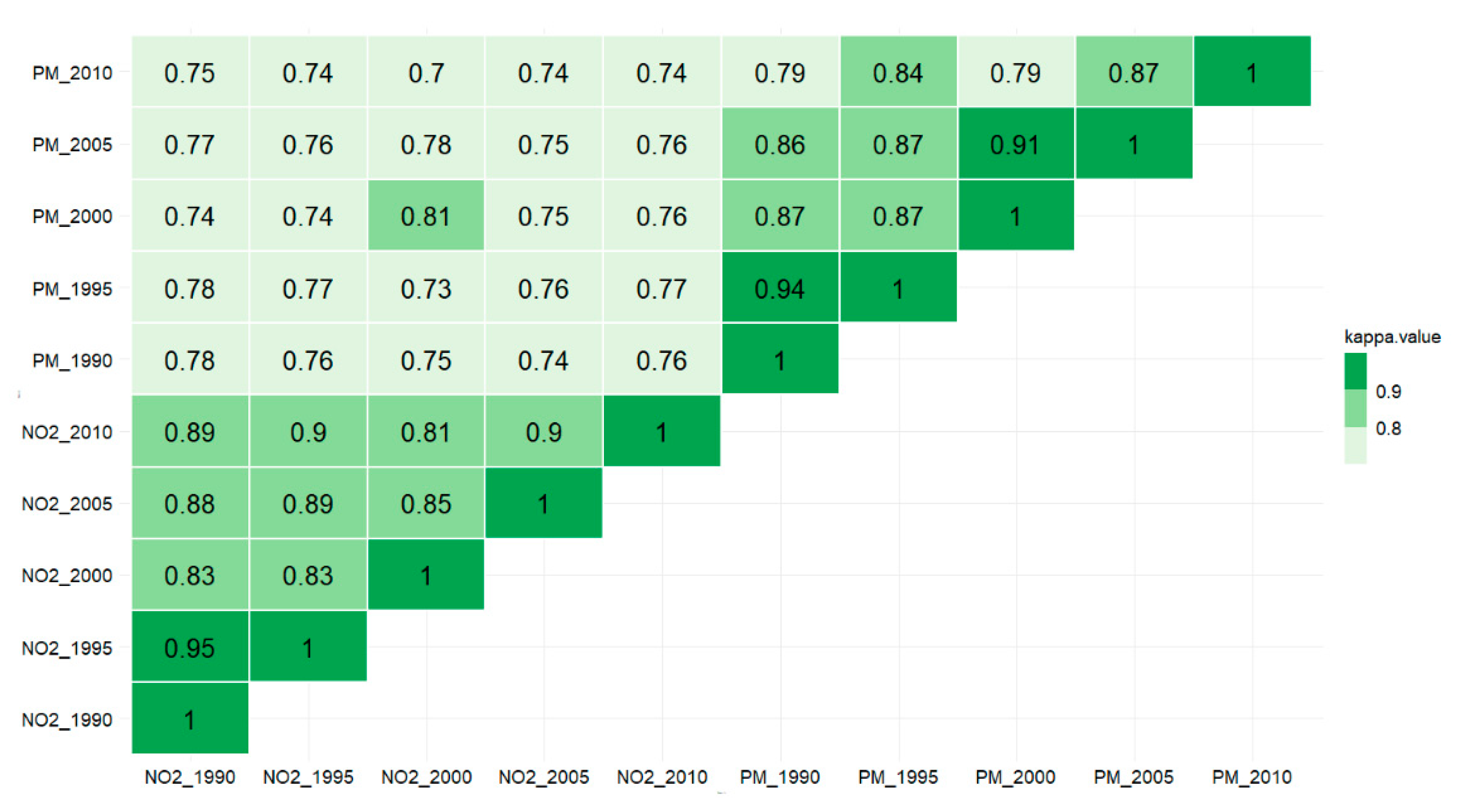 Atmosphere 12 00239 g007