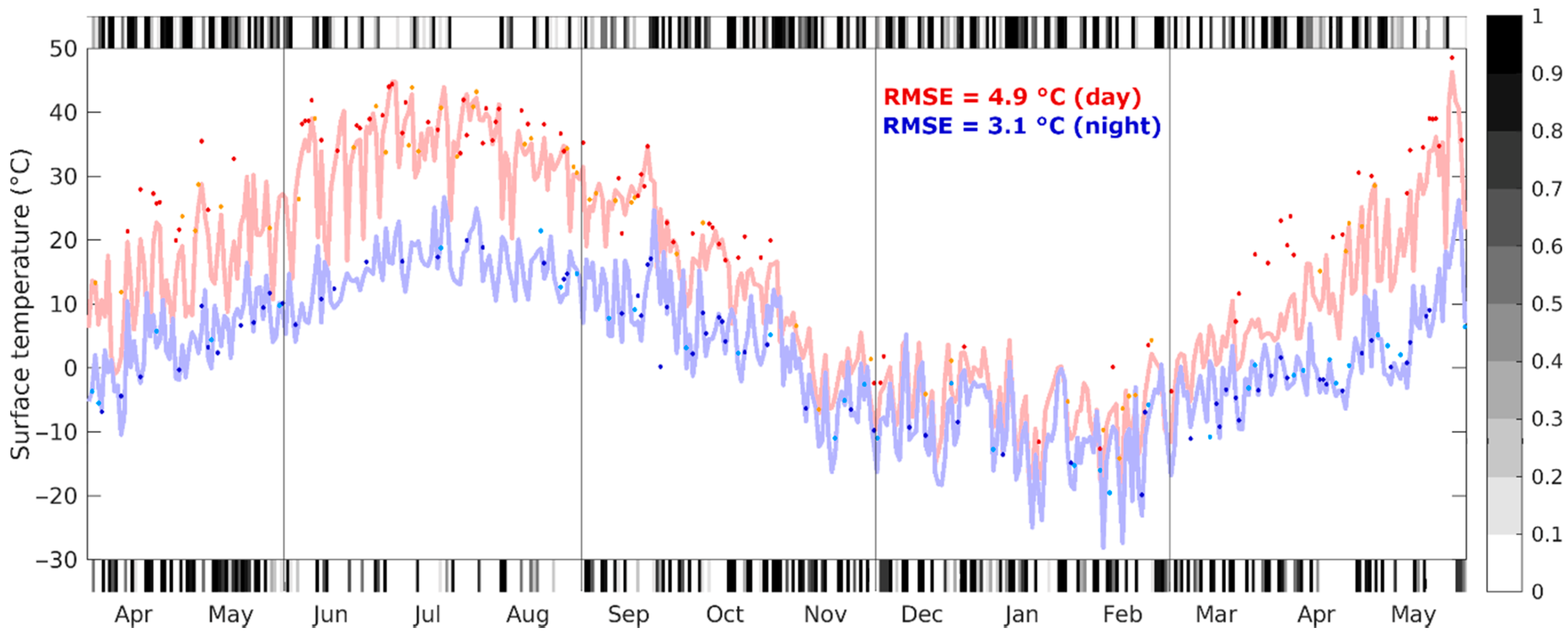 Atmosphere 12 00243 g002