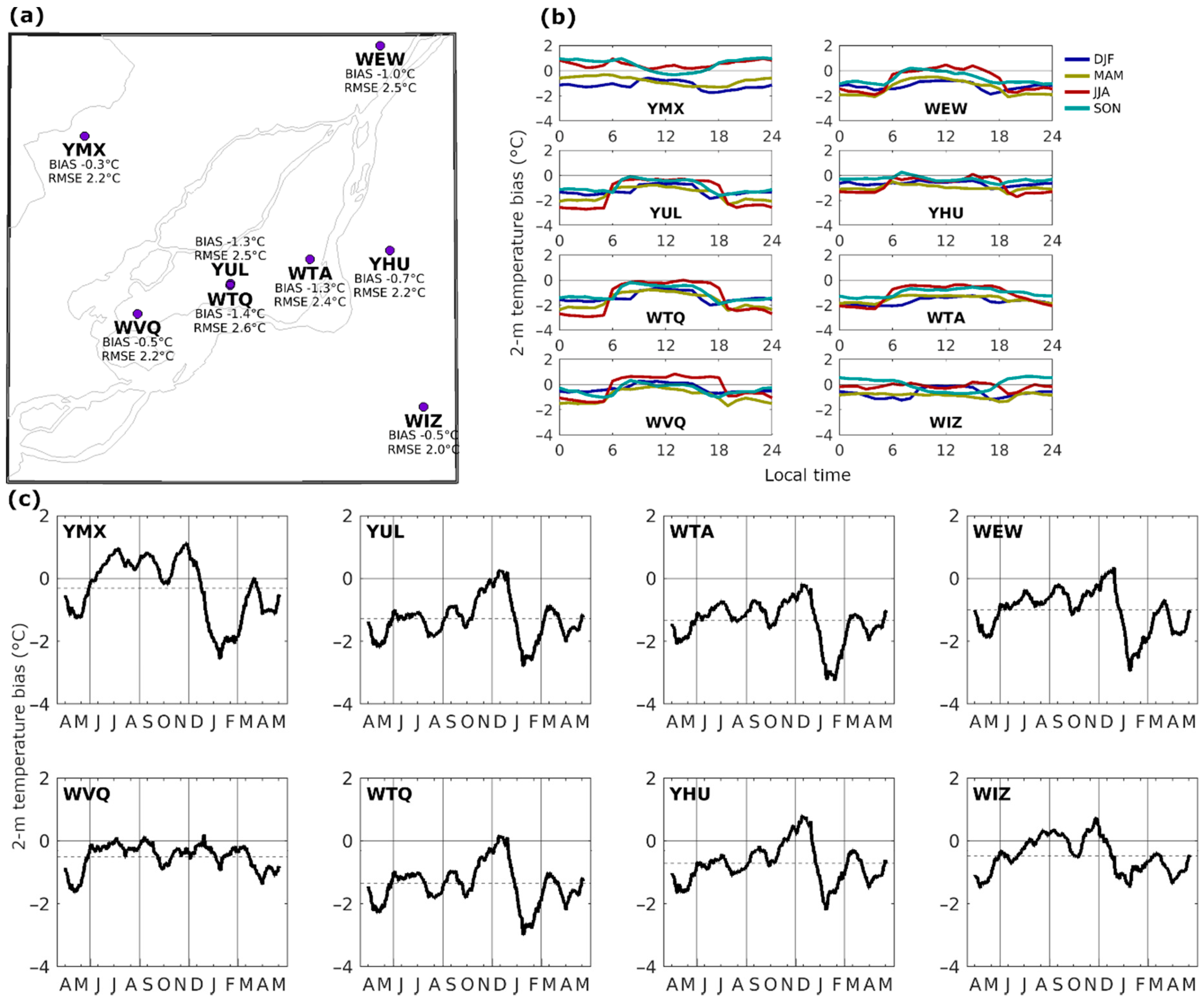 Atmosphere 12 00243 g004