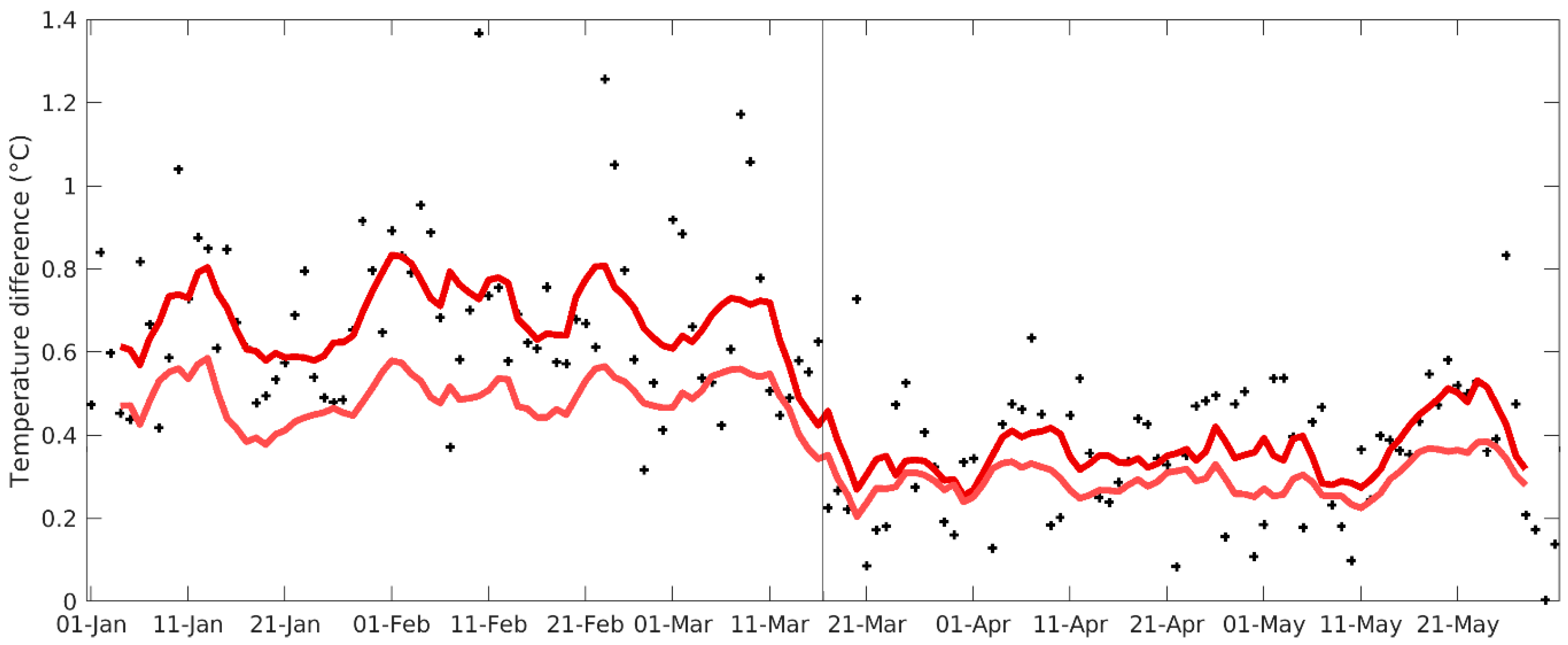 Atmosphere 12 00243 g005