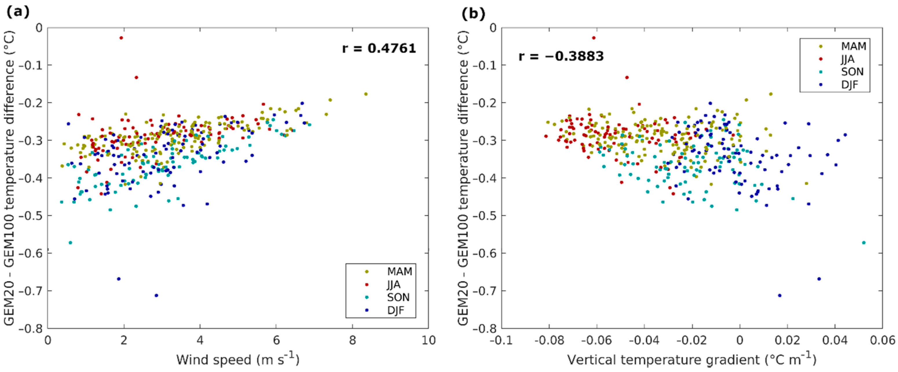 Atmosphere 12 00243 g007